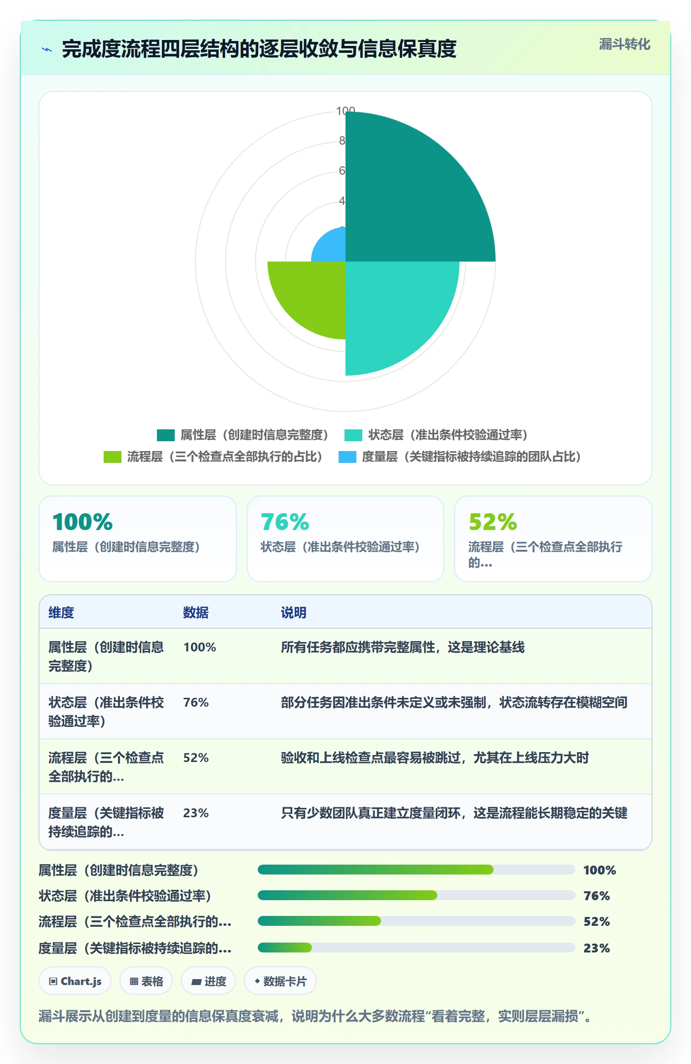 完成度流程与规范:项目成员任务属性效率提升关键指标
