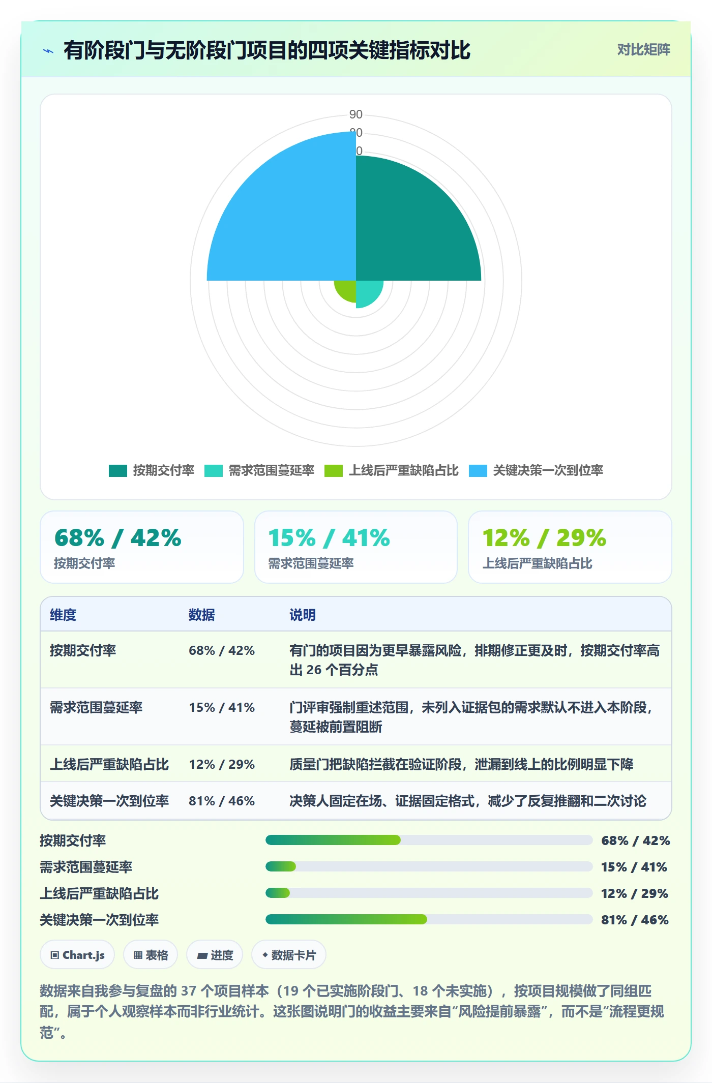 阶段门落地方案：项目负责人开展项目阶段的入门指南案例解析