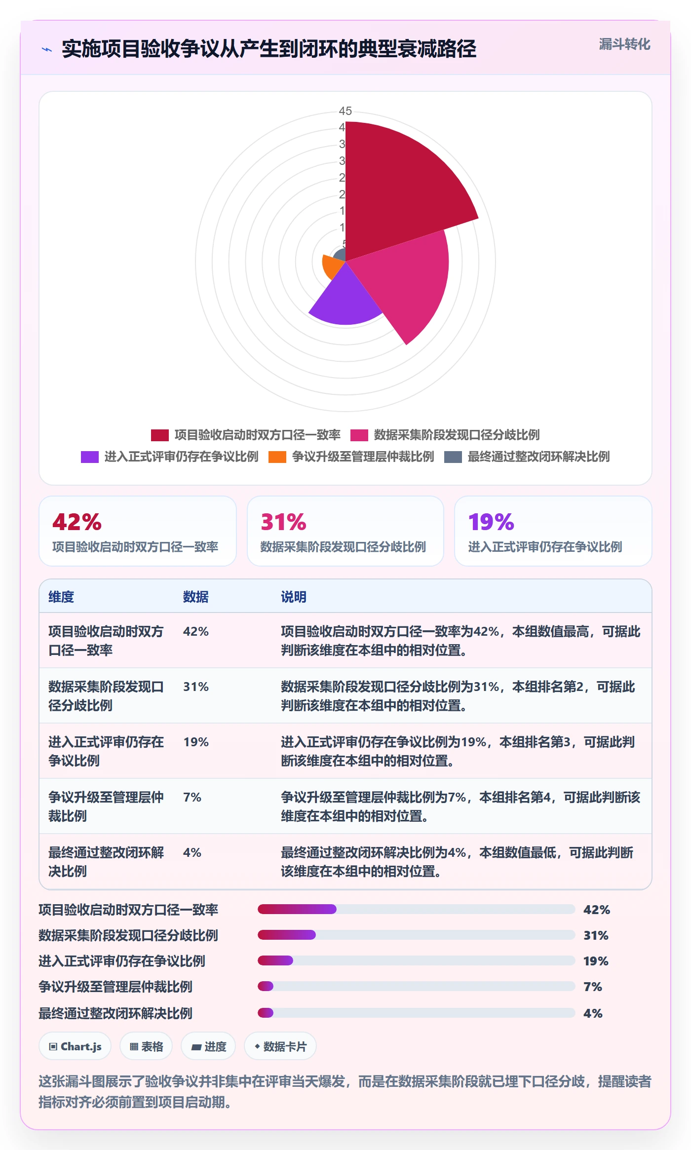 验收流程与规范：实施团队任务验收数据分析关键指标