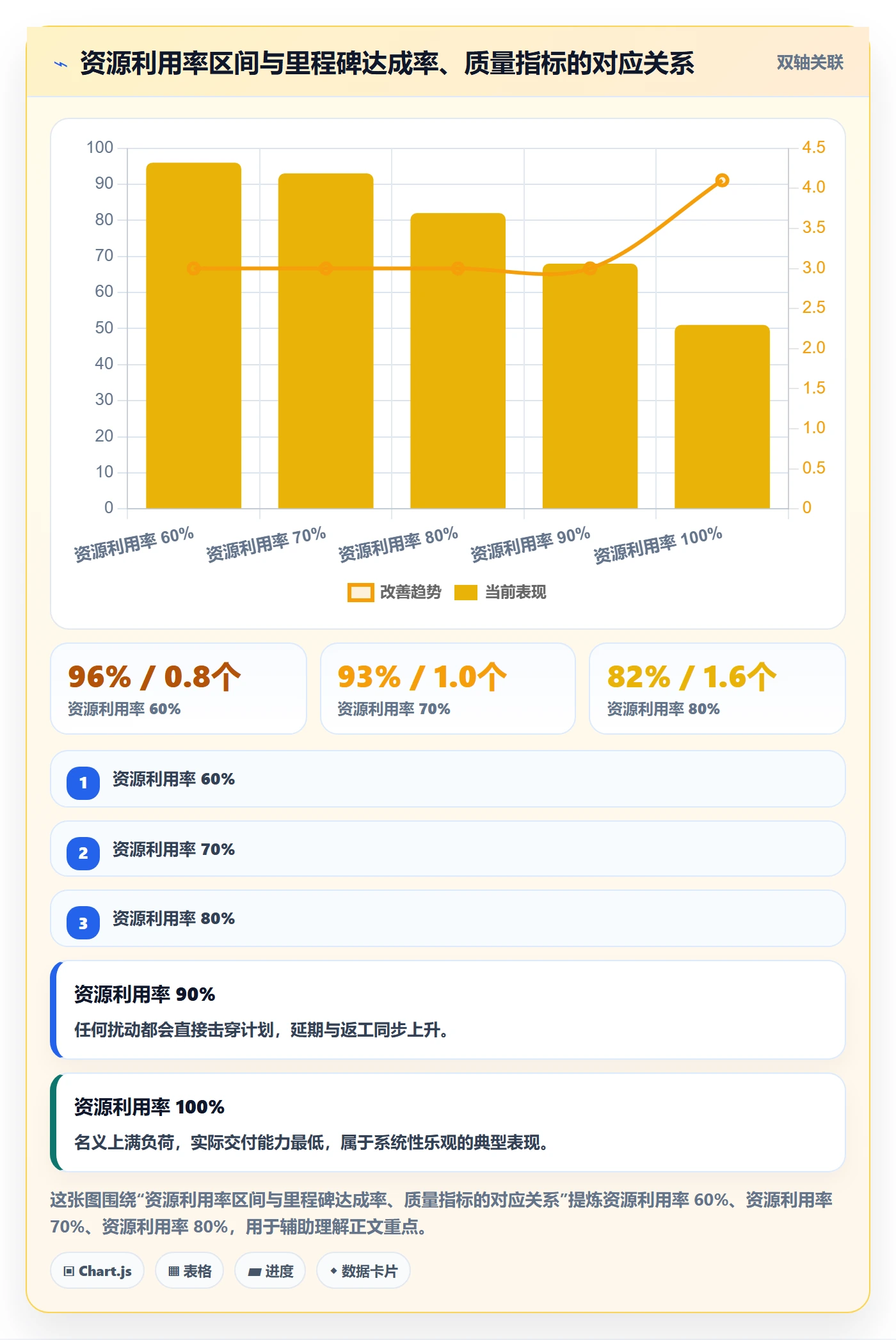 主计划管理指南:研发团队如何做好项目规划,入门指南全流程