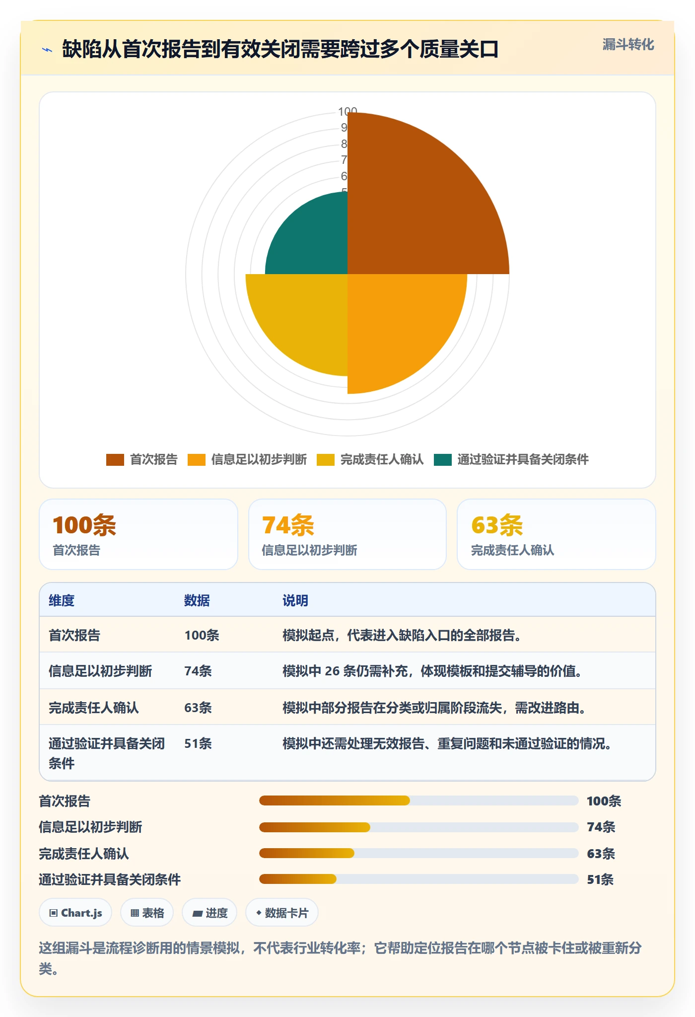 修复实操方法:产品经理提升Bug / 缺陷效率的实操方法方法与模板