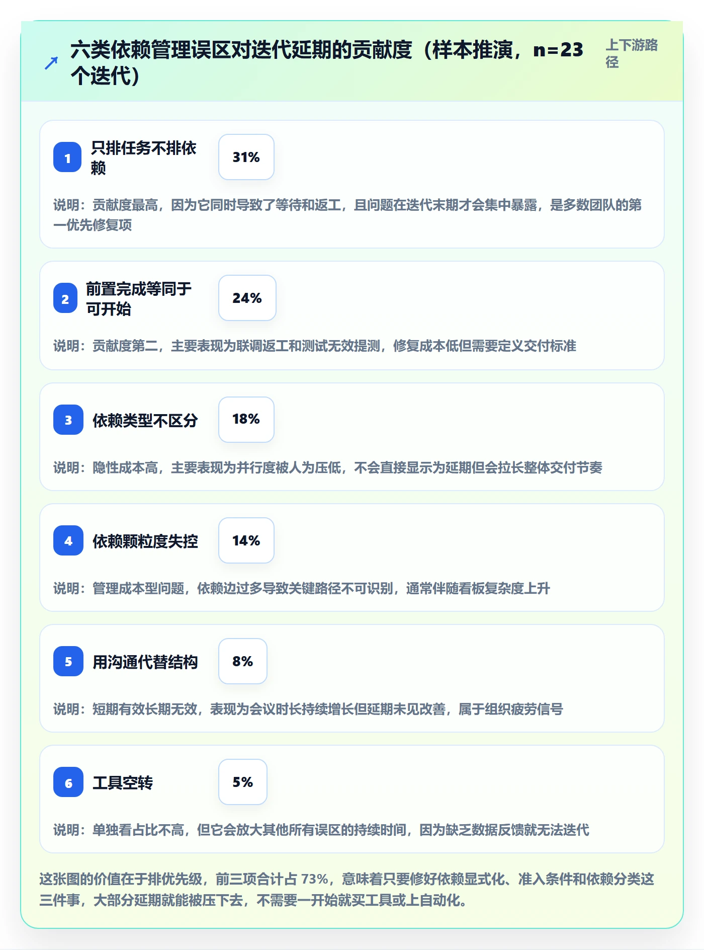 任务依赖如何做好后置任务?研发团队流程优化与操作步骤