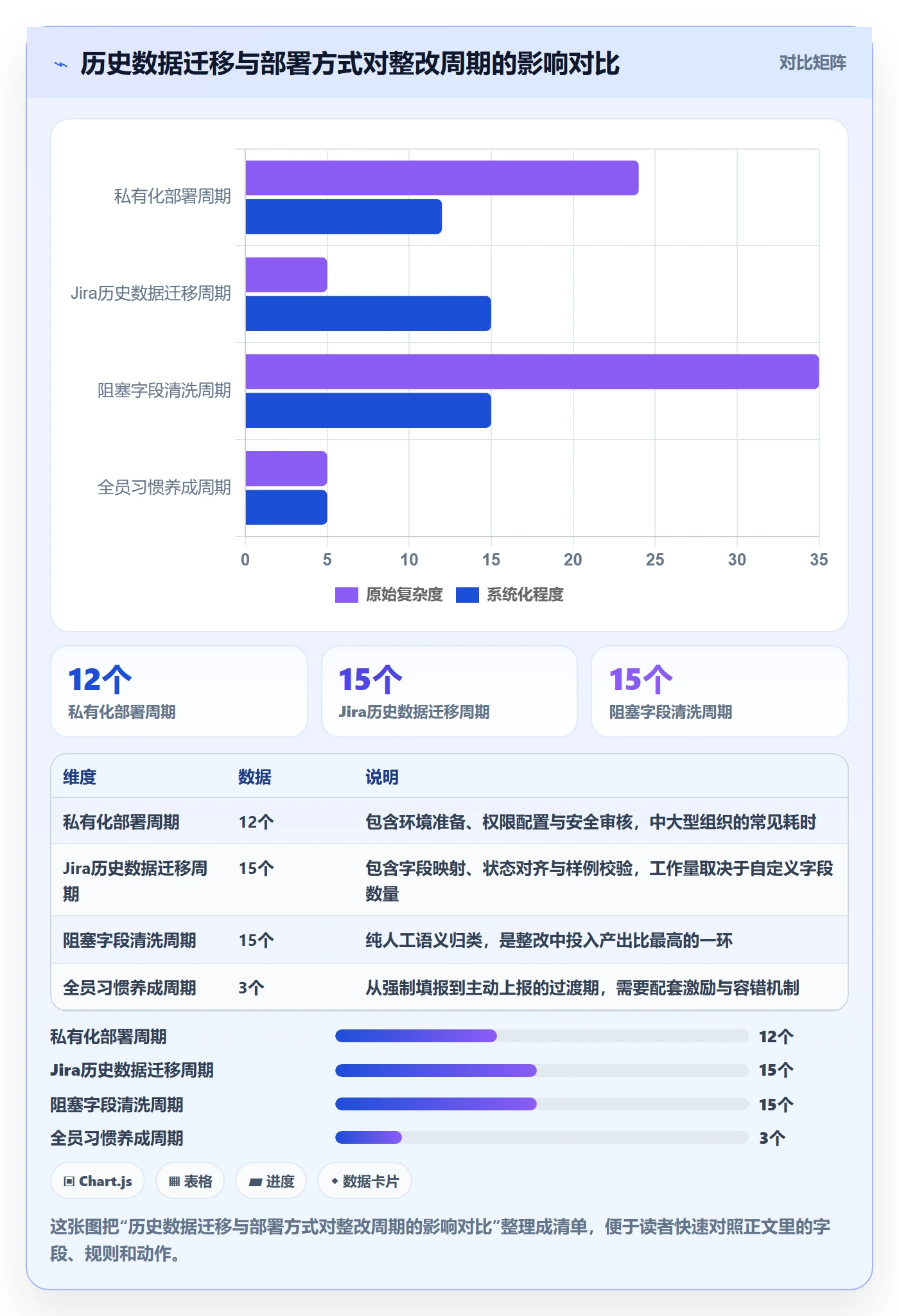 任务执行阻塞教程:管理层数据分析,避坑指南