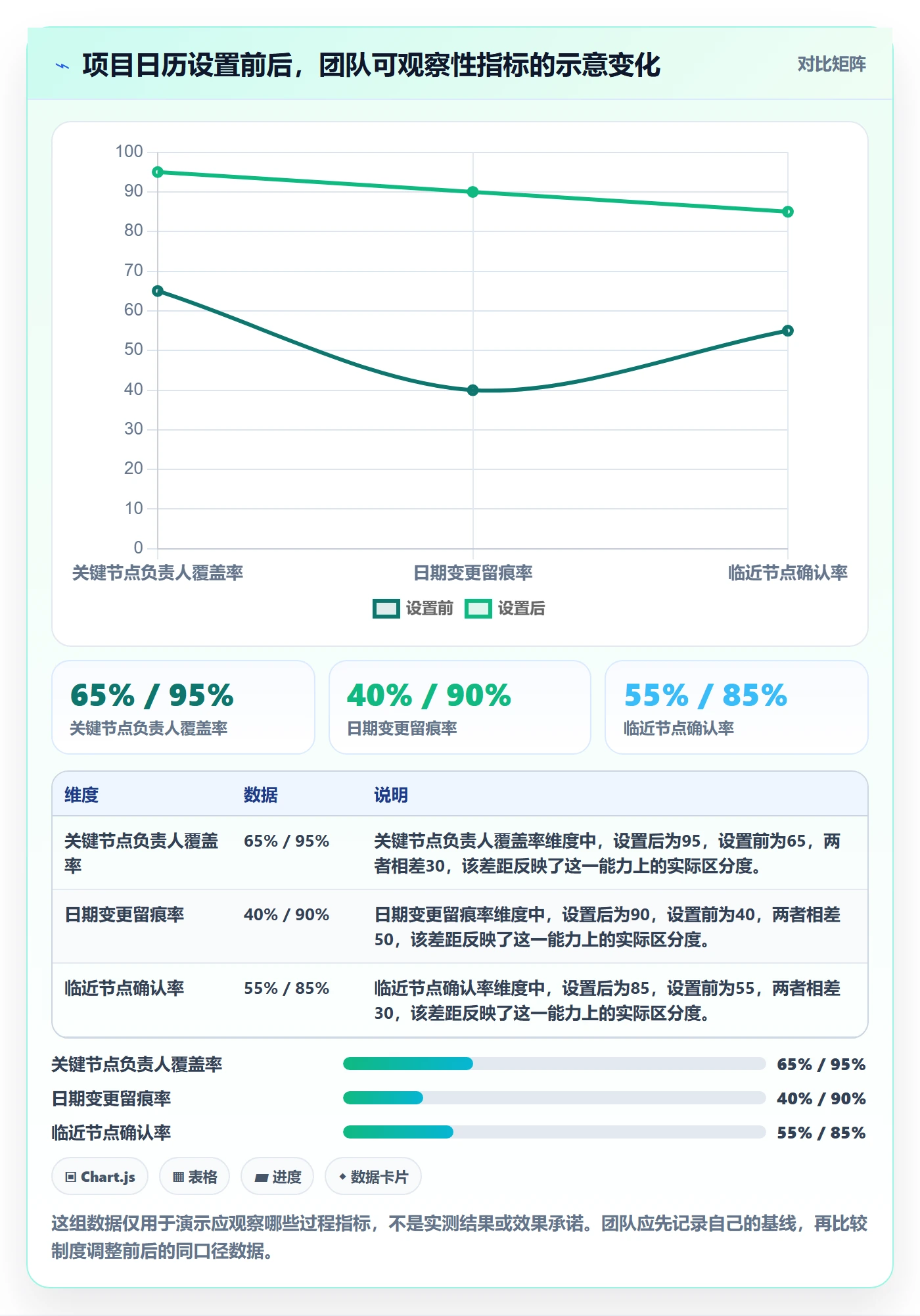 日历视图如何做好项目日历?跨部门团队协同管理与操作步骤