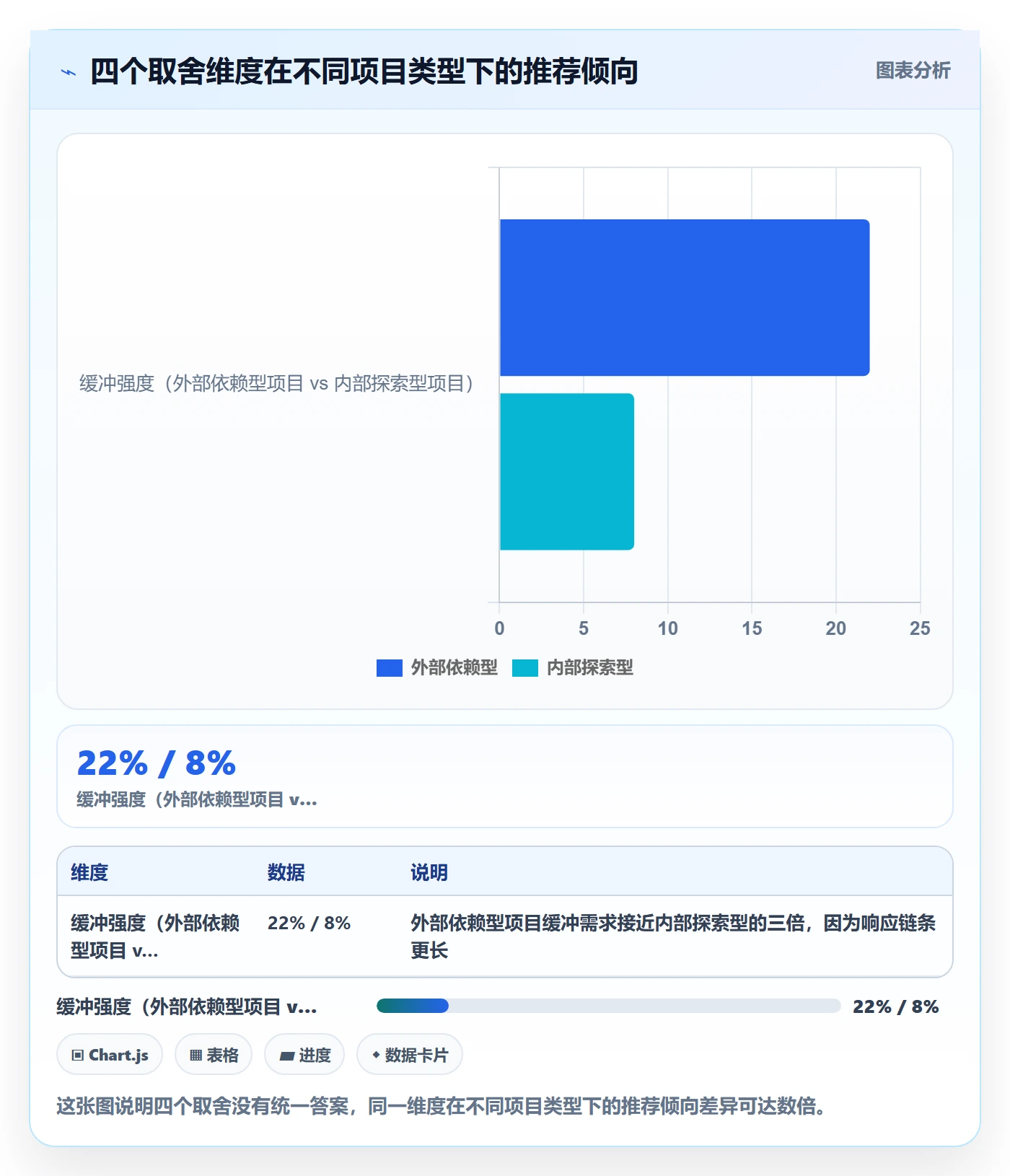 任务依赖如何做好依赖冲突?项目成员风险控制与操作步骤