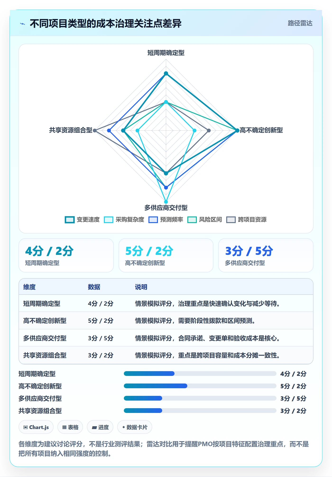 预计成本管理指南:PMO如何做好成本管理,落地方案全流程