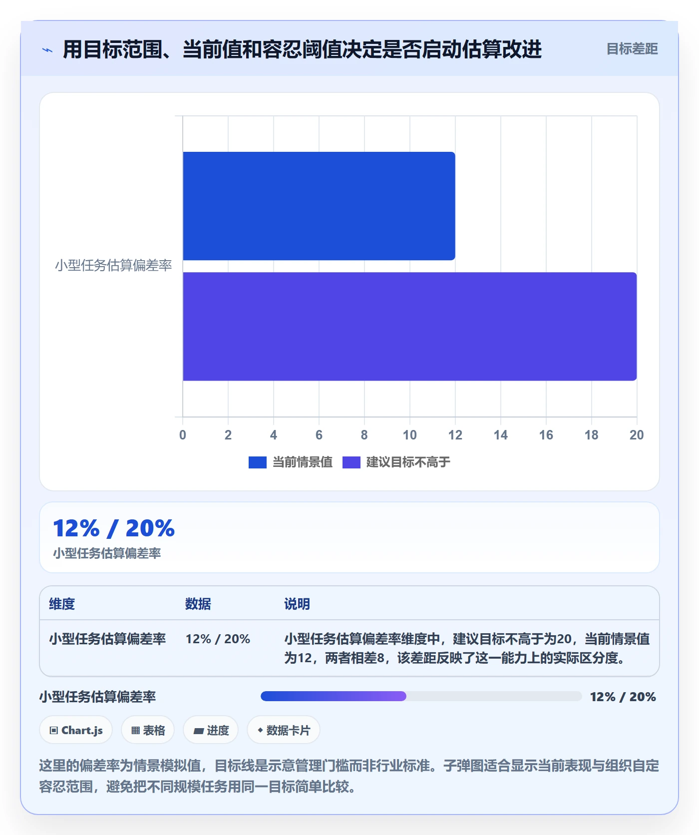 剩余工时管理指南:项目负责人如何做好工时管理,最佳实践全流程