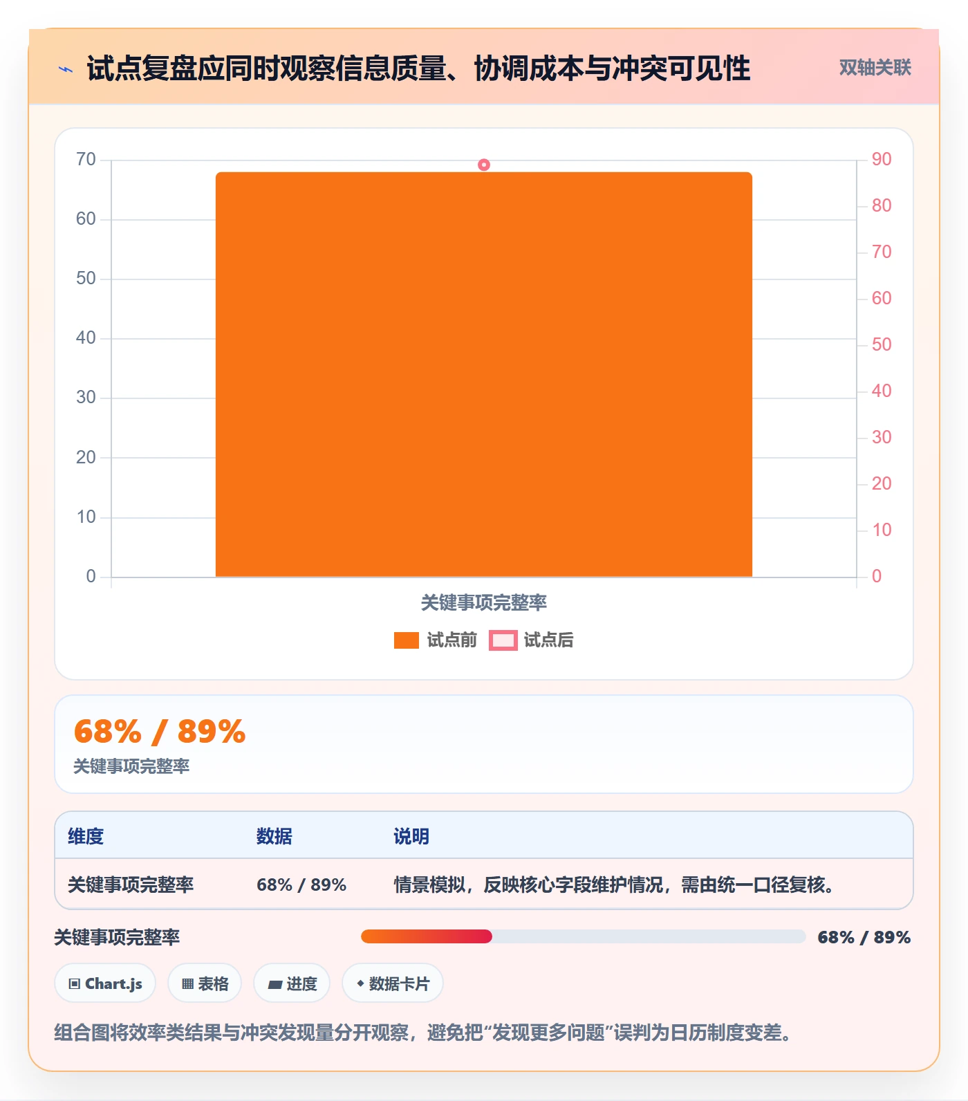 项目日历落地方案：企业管理者开展日历视图的制度设计案例解析