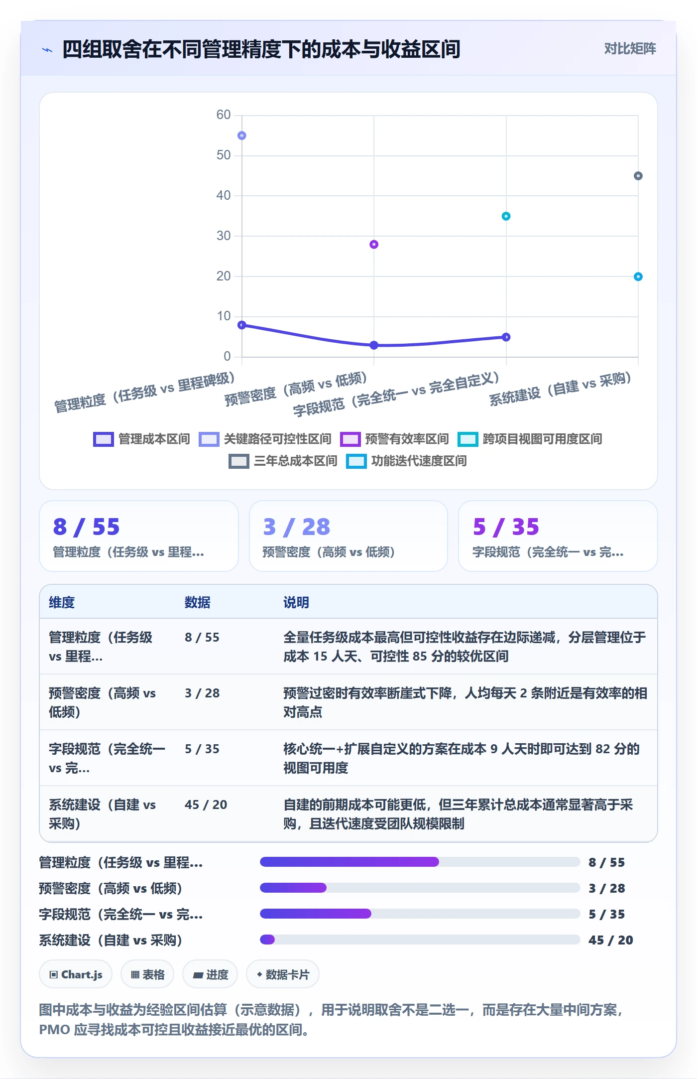 后置任务管理指南:PMO如何做好任务依赖,落地方案全流程