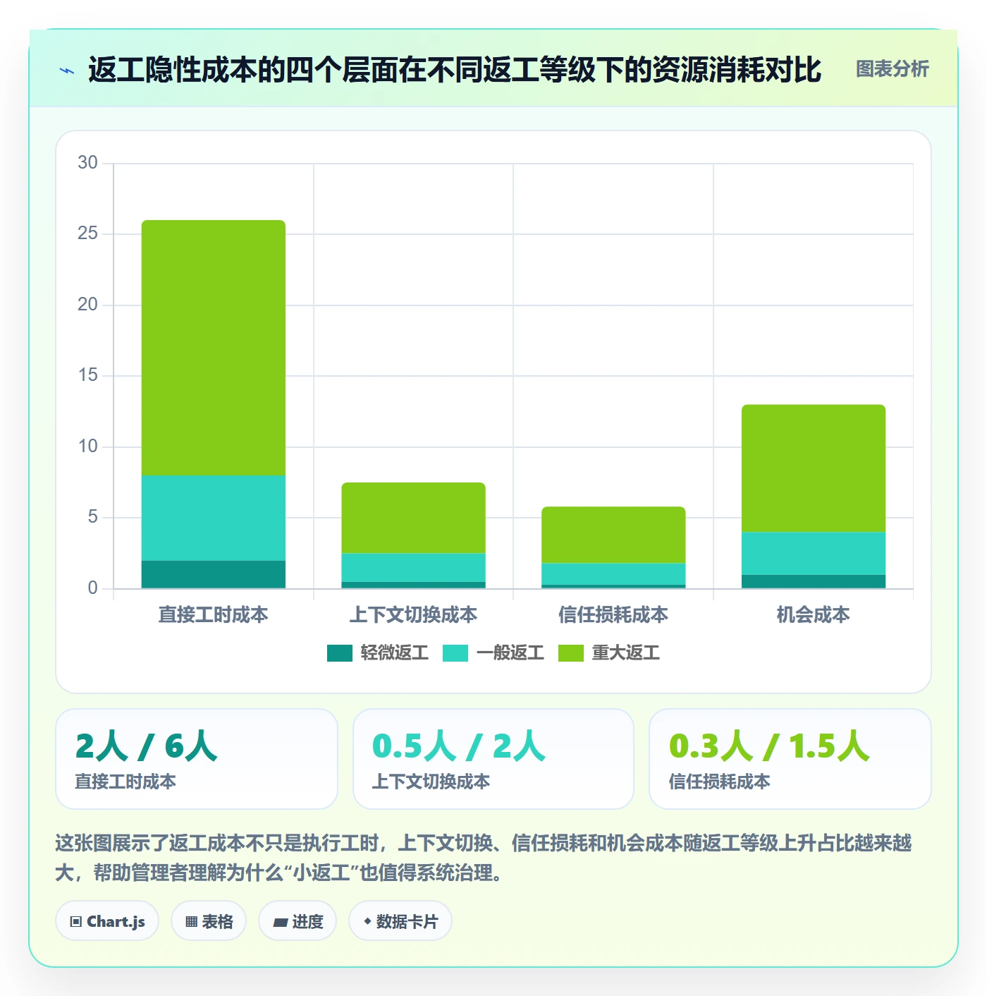 返工流程与规范:管理层任务验收最佳实践关键指标