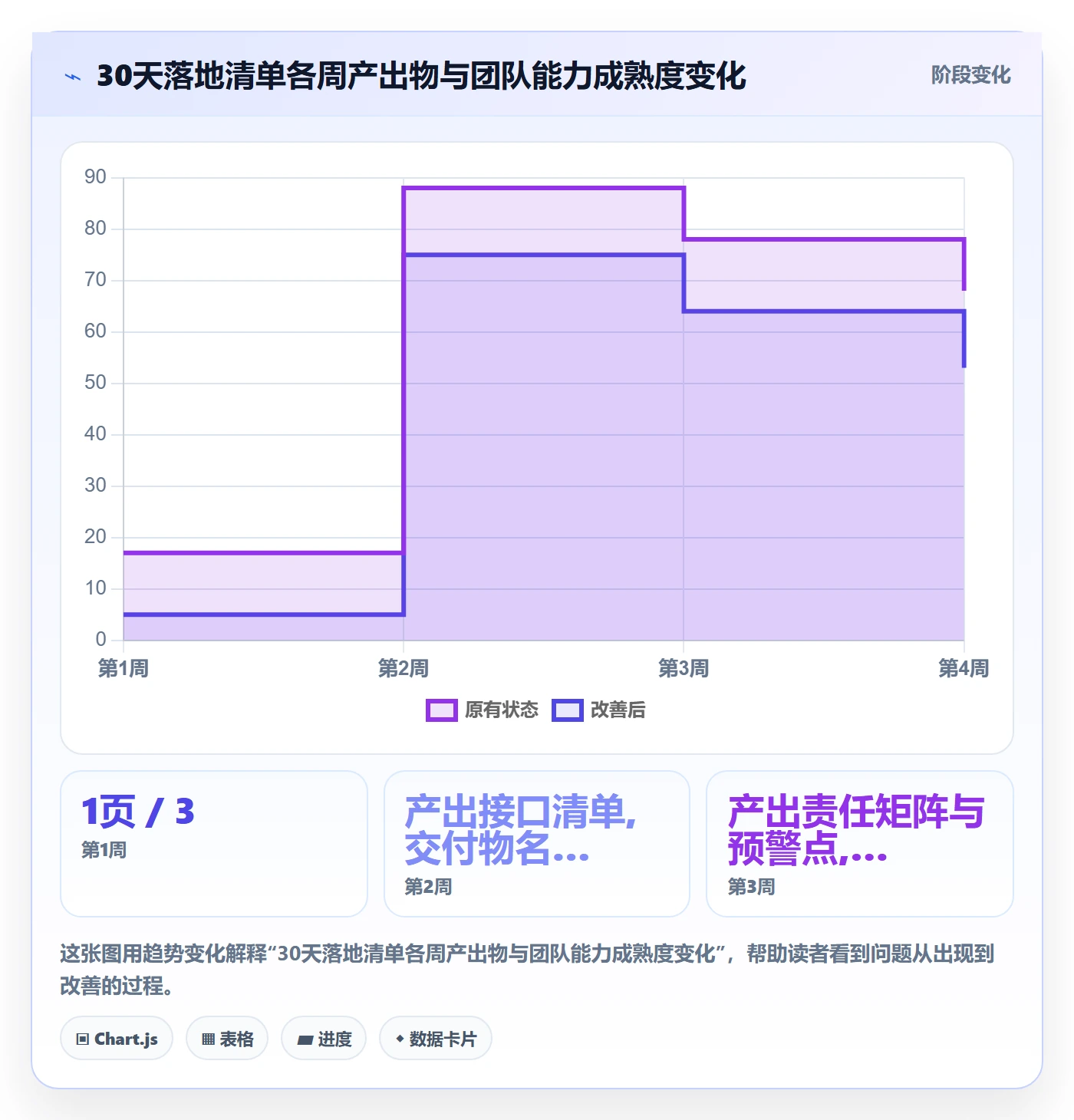 目标拆解实操方法:跨部门团队提升项目目标效率的实操方法方法与模板