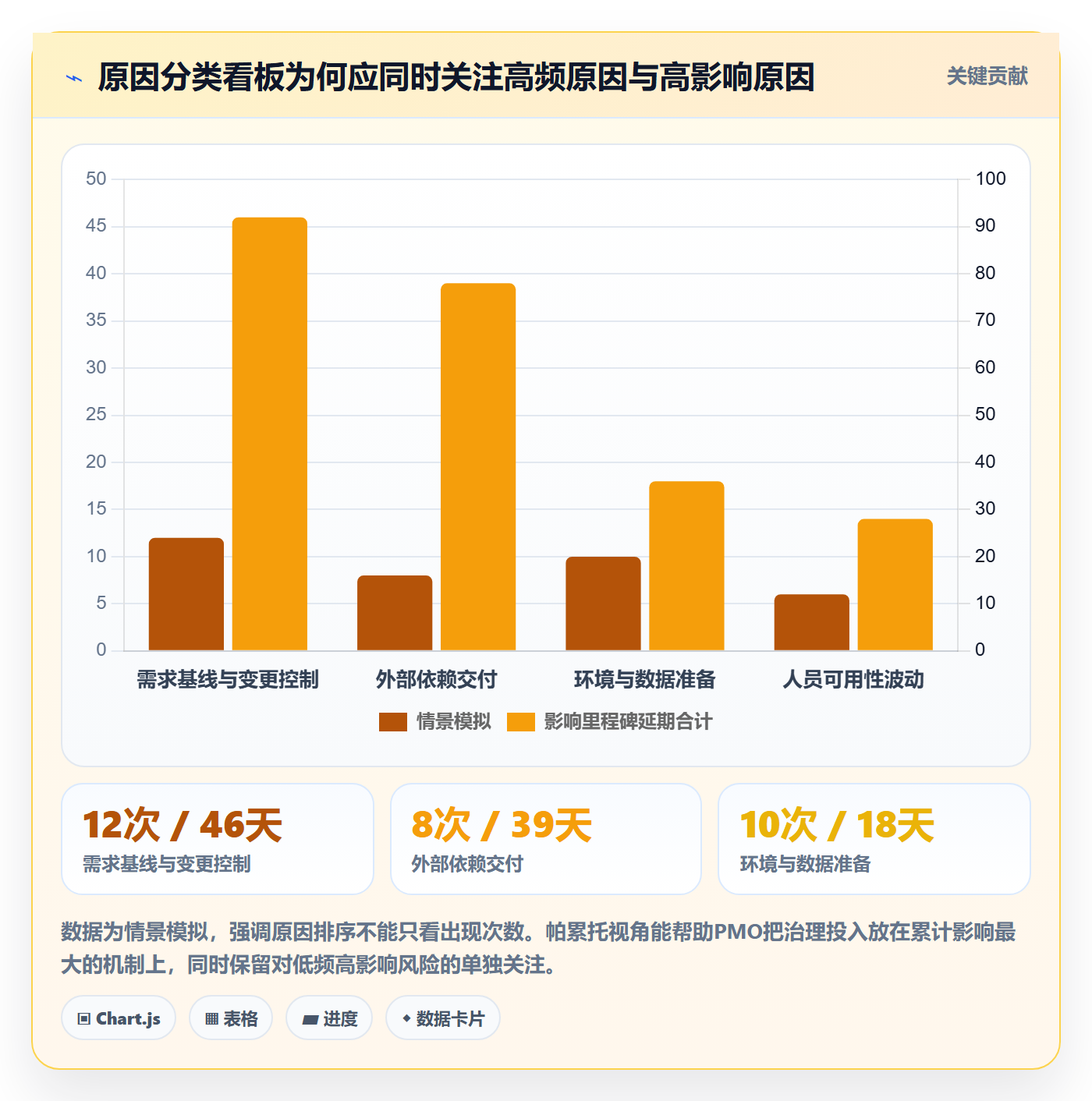 延期管理如何做好延期原因？PMO风险控制与操作步骤