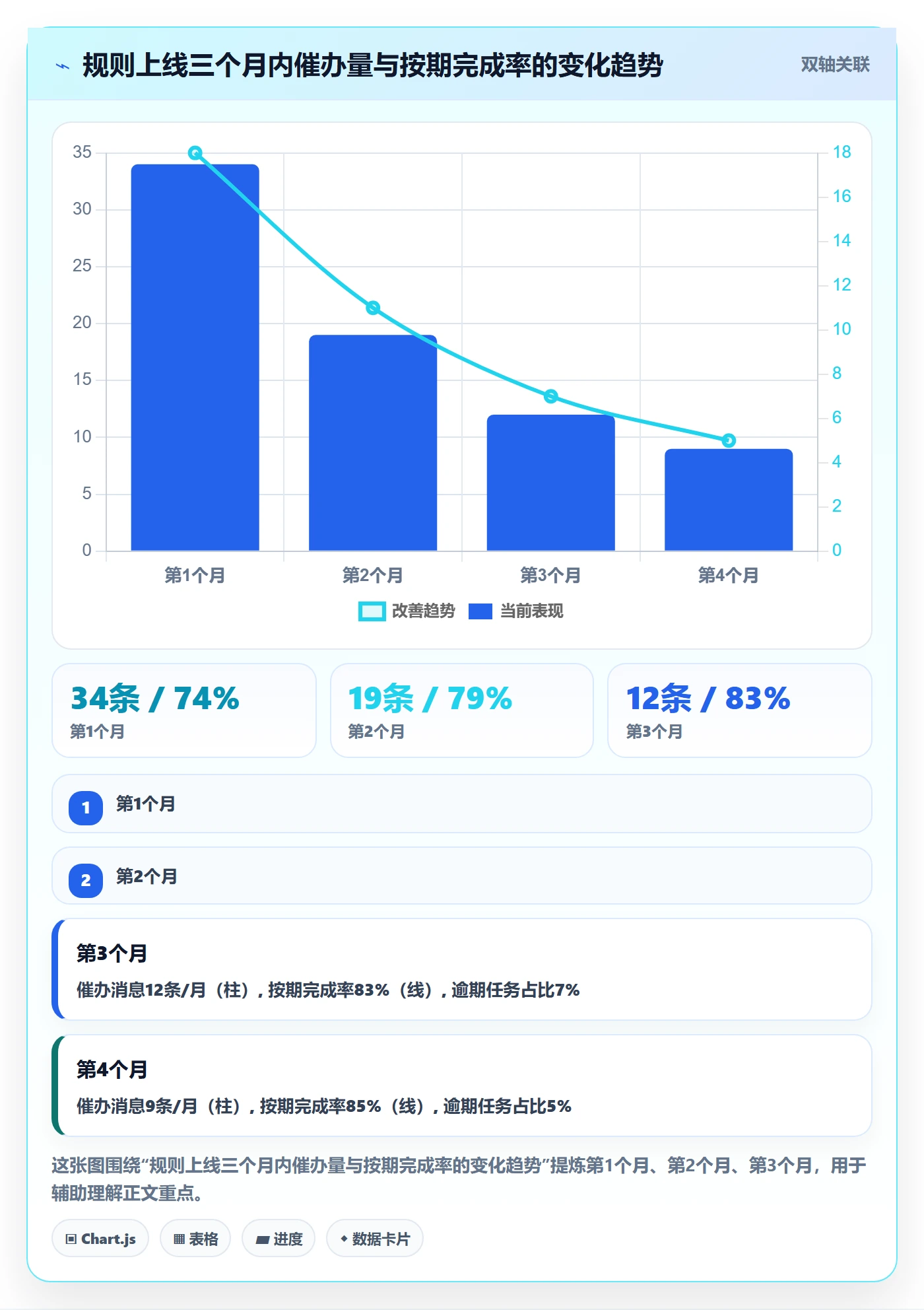 催办怎么做?项目经理落地方案:任务提醒从0到1