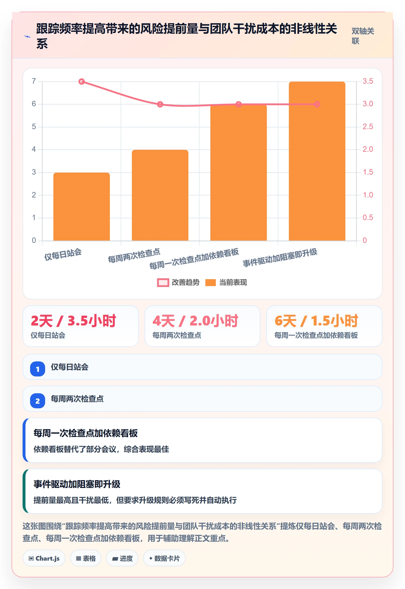 进度跟踪跟踪教程：项目经理效率提升，避坑指南