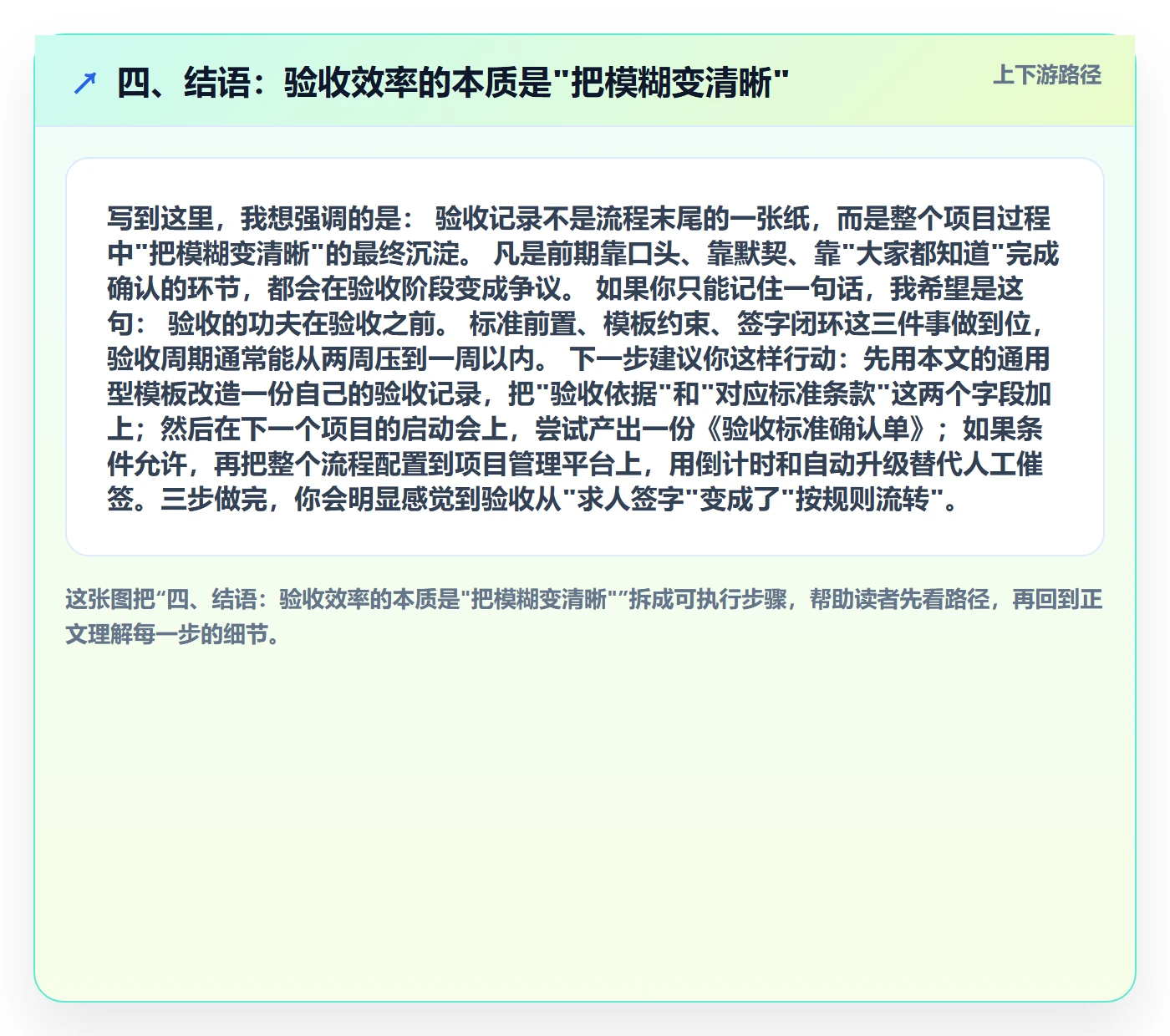 四、结语:验收效率的本质是"把模糊变清晰"