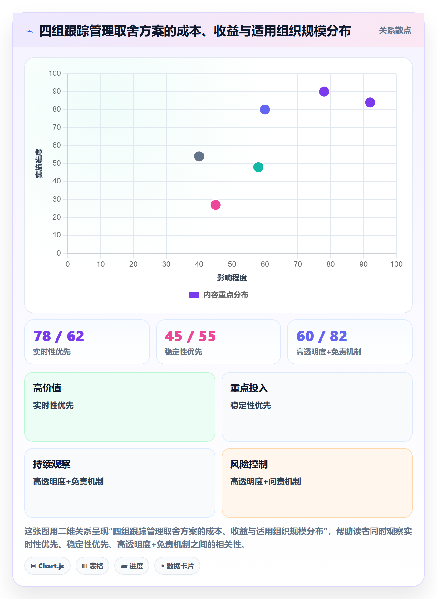 追踪管理指南:企业管理者如何做好进度跟踪,效率提升全流程