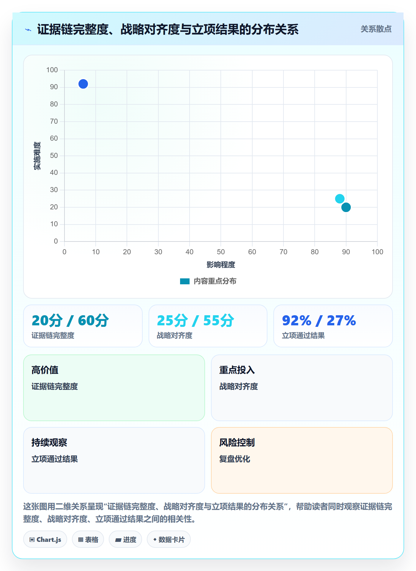 项目立项如何做好项目背景?项目经理最佳实践与操作步骤