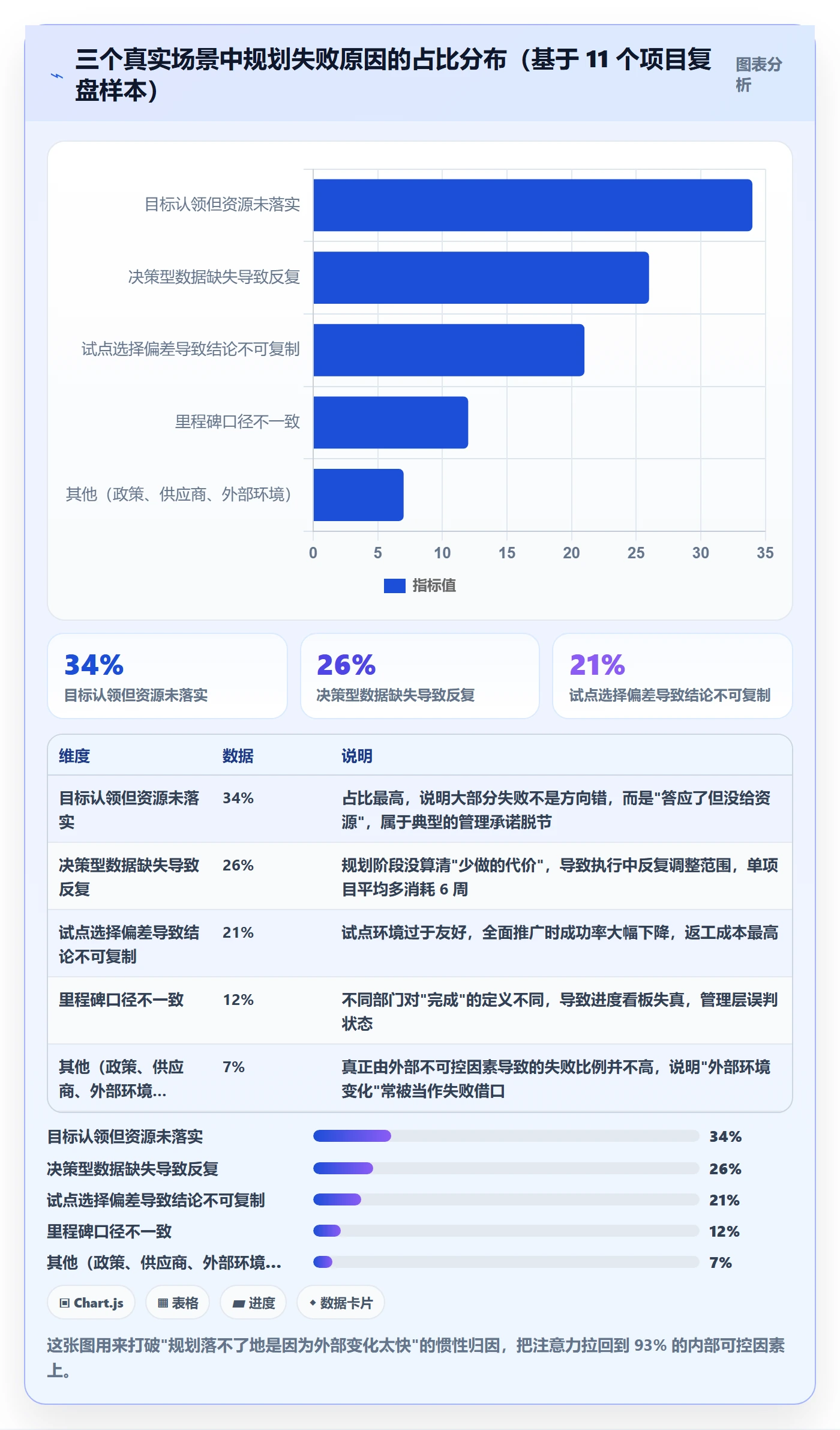 项目计划落地方案:管理层开展项目规划的数据分析案例解析