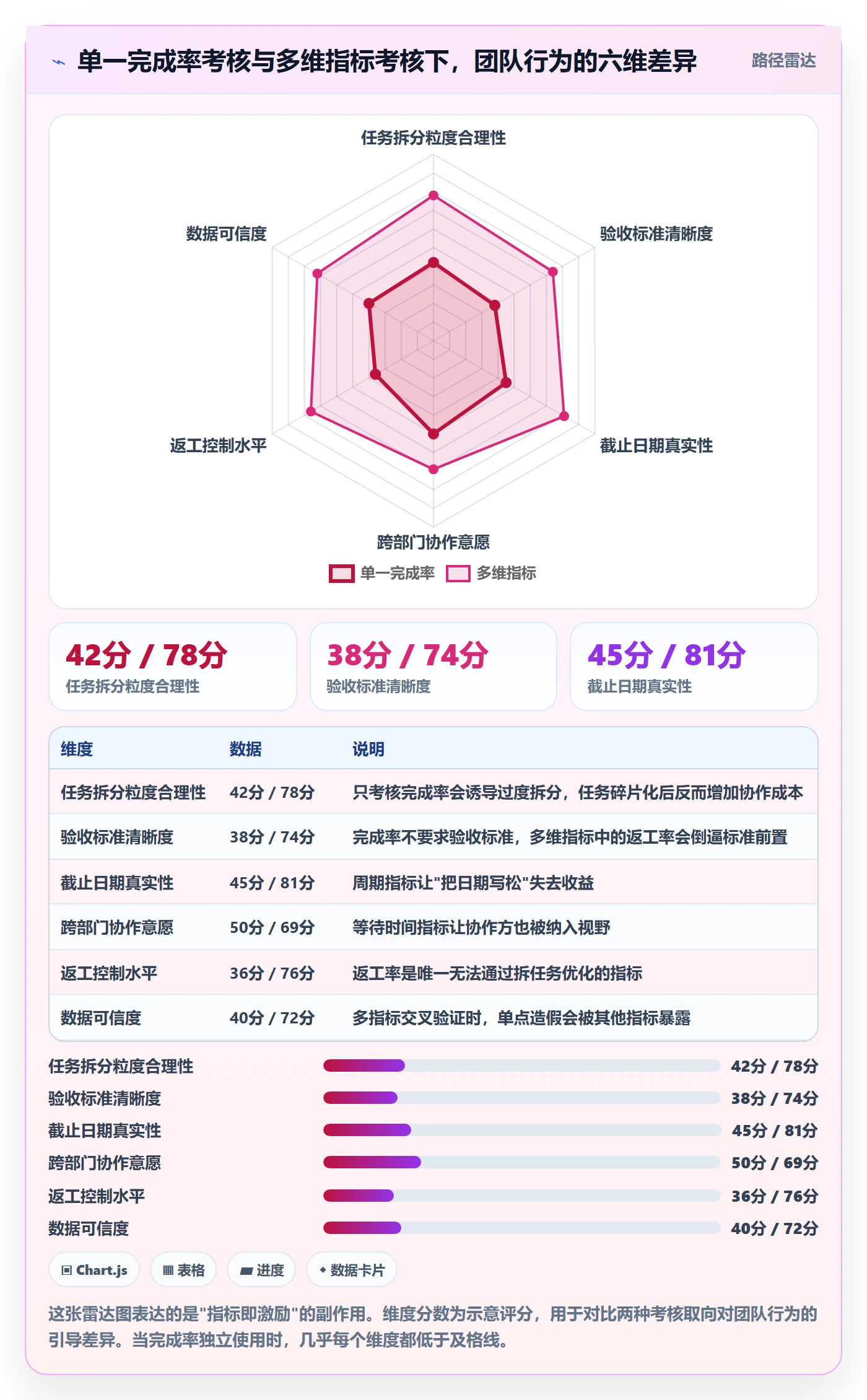 负责人管理指南:管理层如何做好任务管理,制度设计全流程