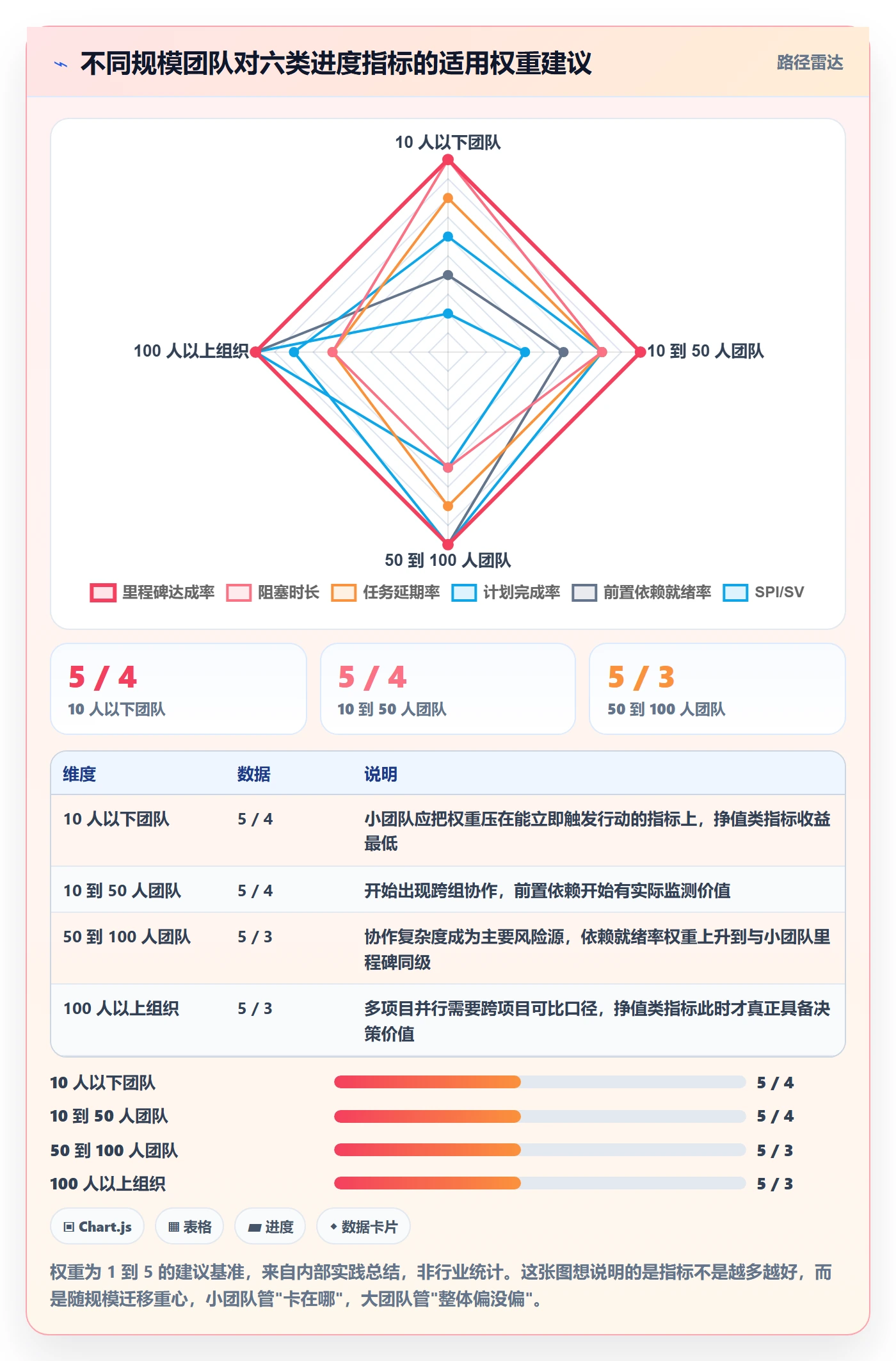 计划进度流程与规范：项目成员进度管理落地方案关键指标