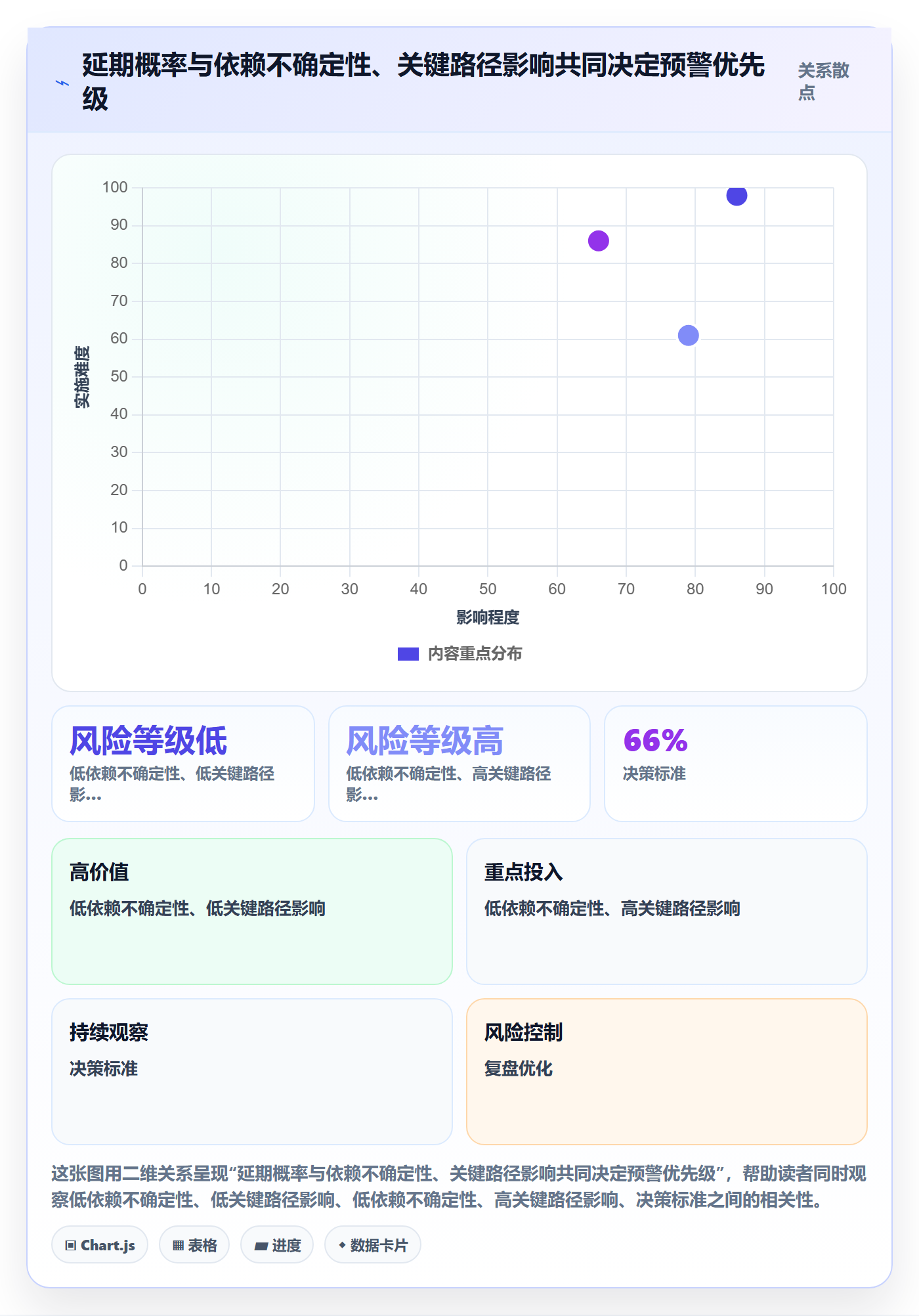 延期管理超期教程:产品经理最佳实践,避坑指南