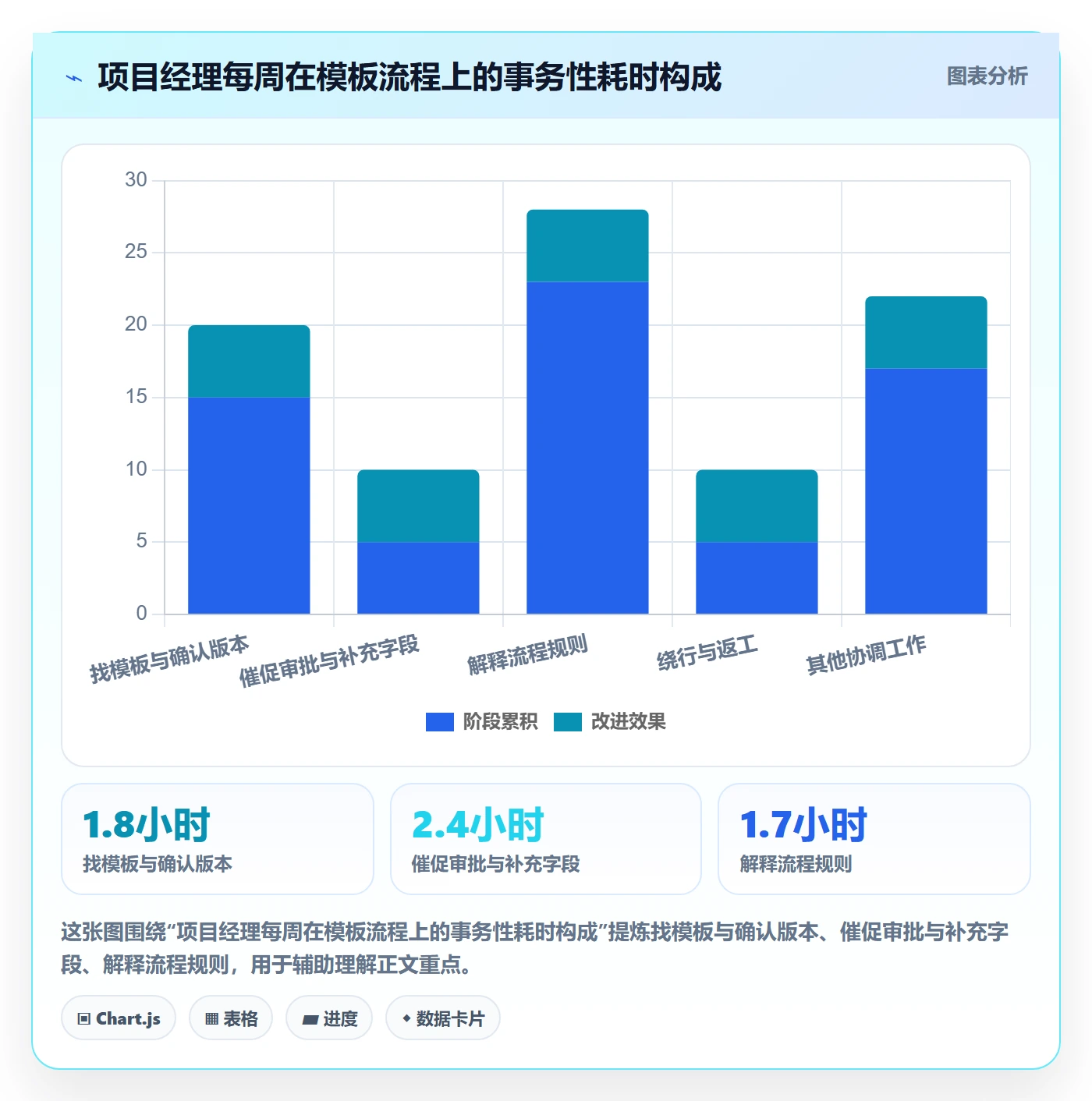 模板流程管理方法大全:项目经理项目模板流程优化落地清单
