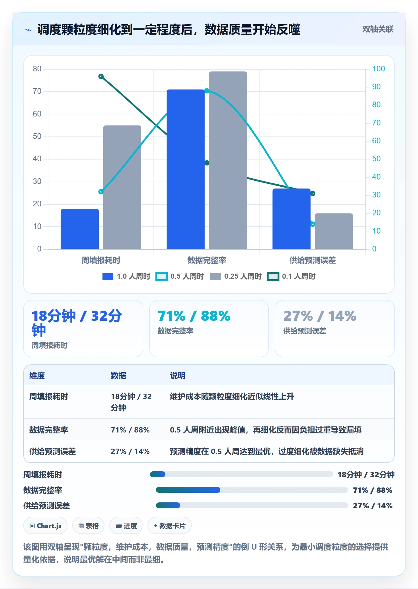 资源管理资源池全流程：跨部门团队风险控制与一文讲清