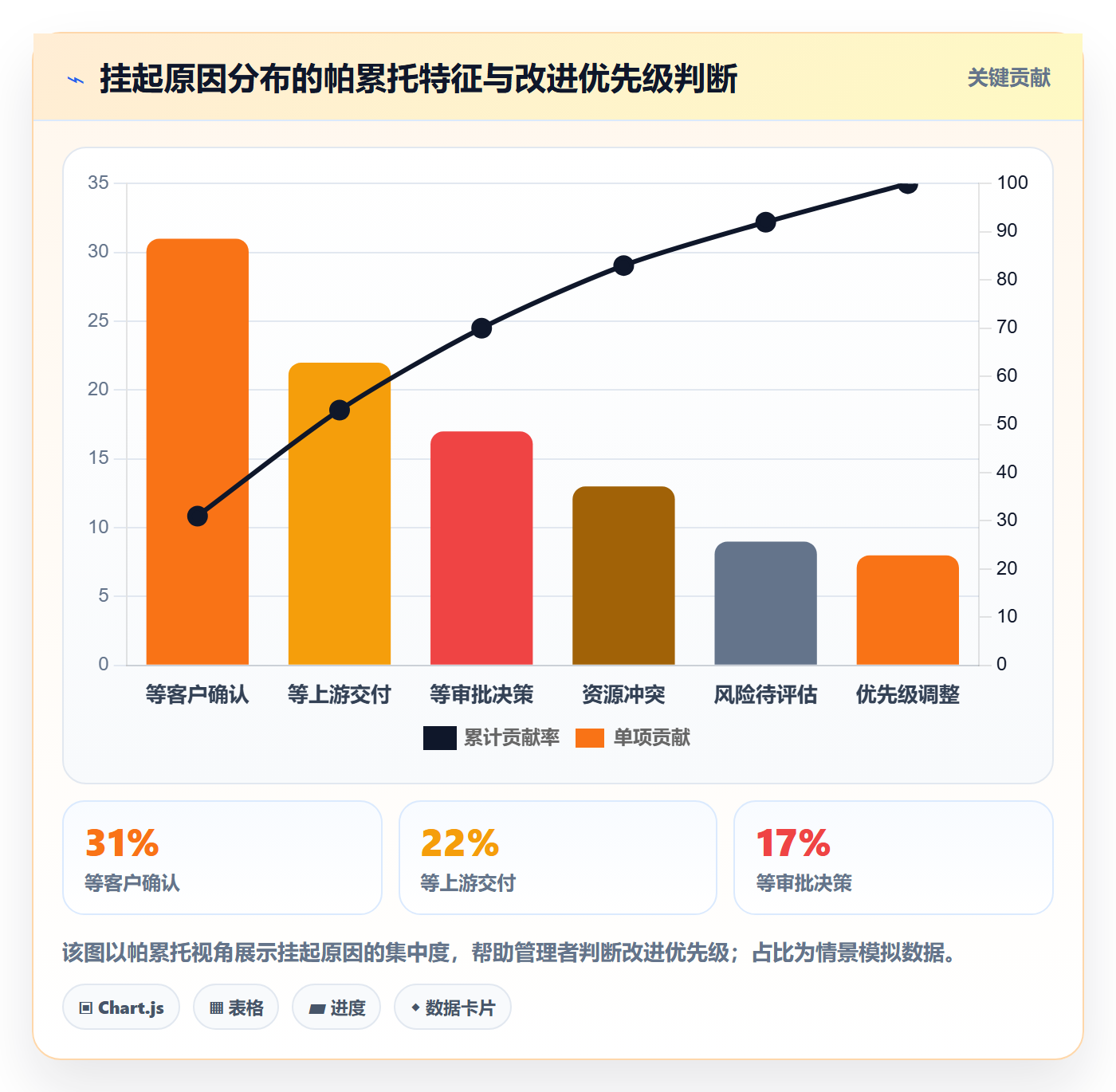 挂起管理方法大全:企业管理者任务执行实操方法落地清单