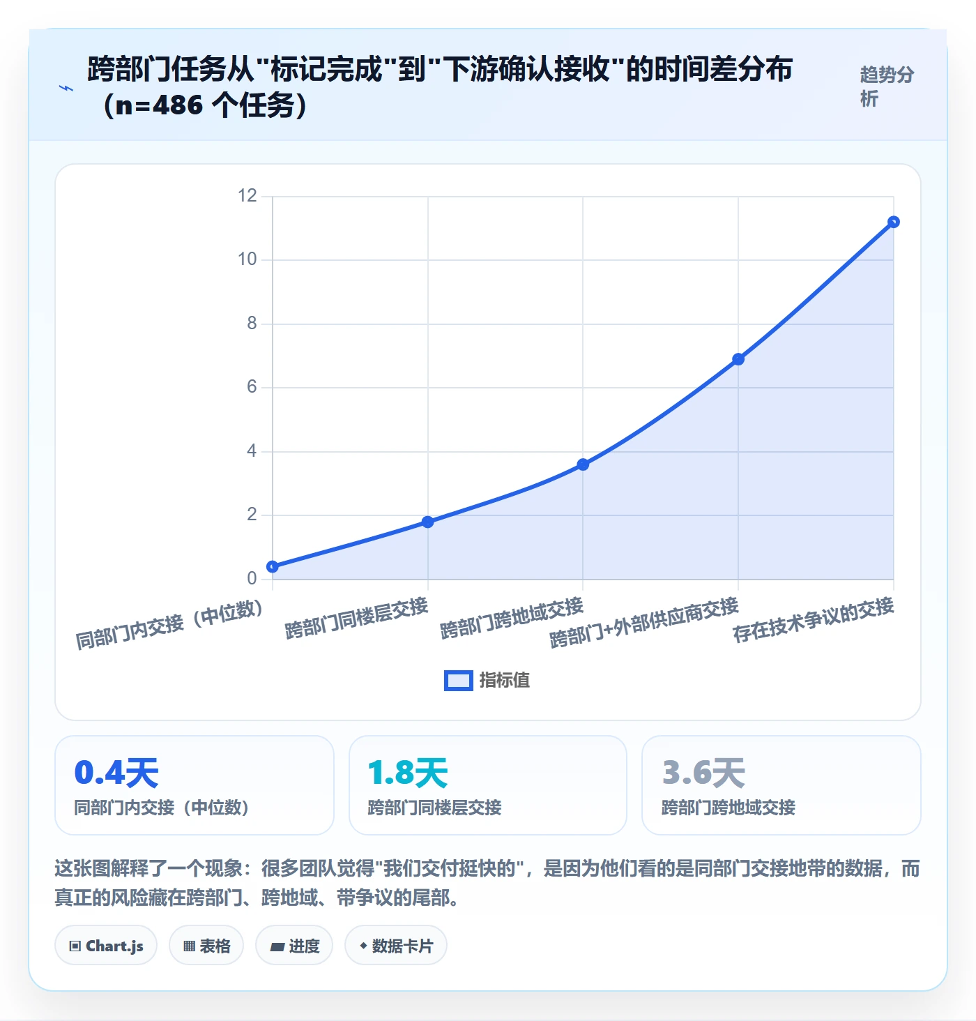 提交最佳实践：跨部门团队任务验收数据分析，常见问题