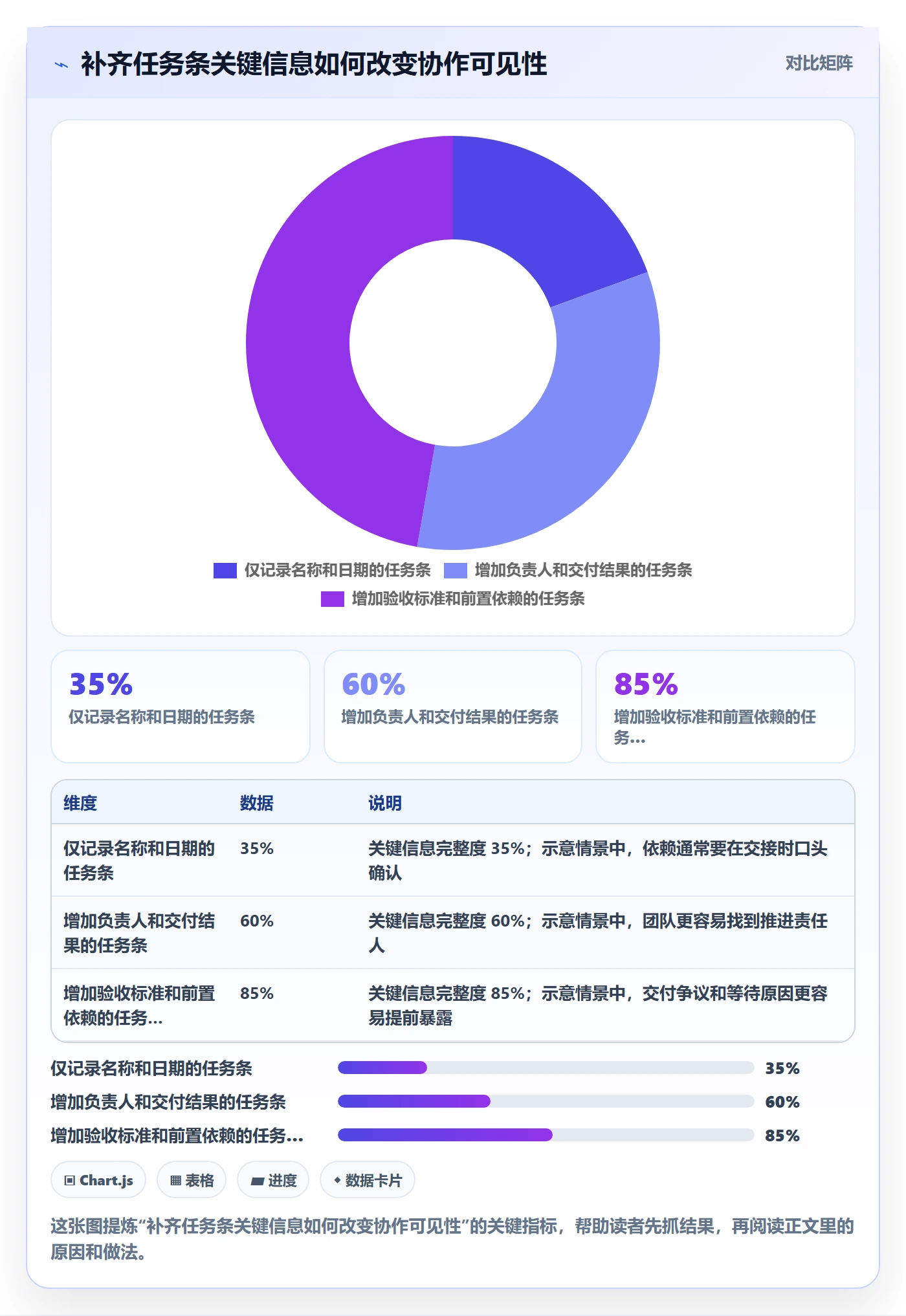 任务条最佳实践：产品经理甘特图协同管理，常见问题