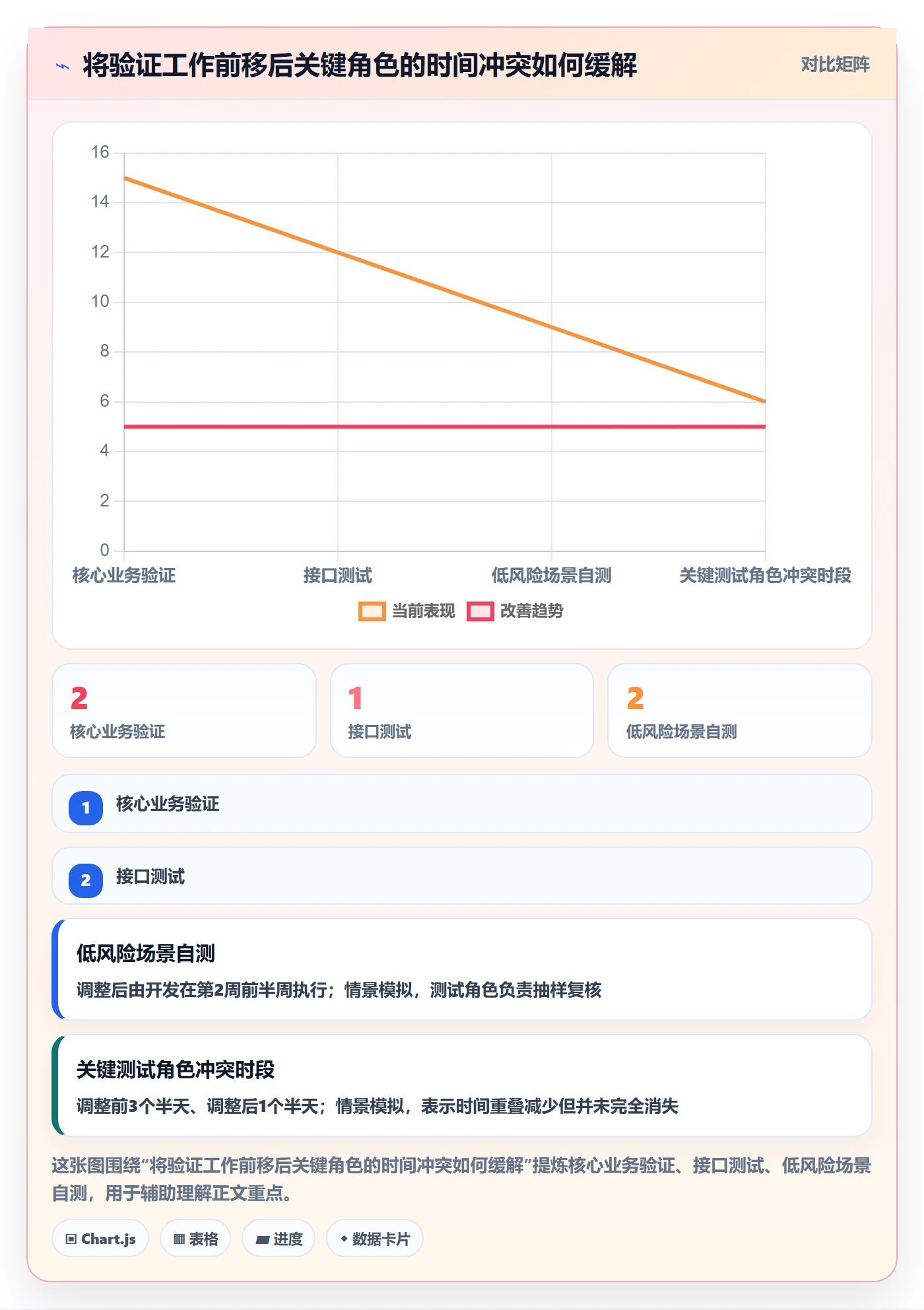 资源负载管理指南:项目成员如何做好人力资源计划,数据分析全流程