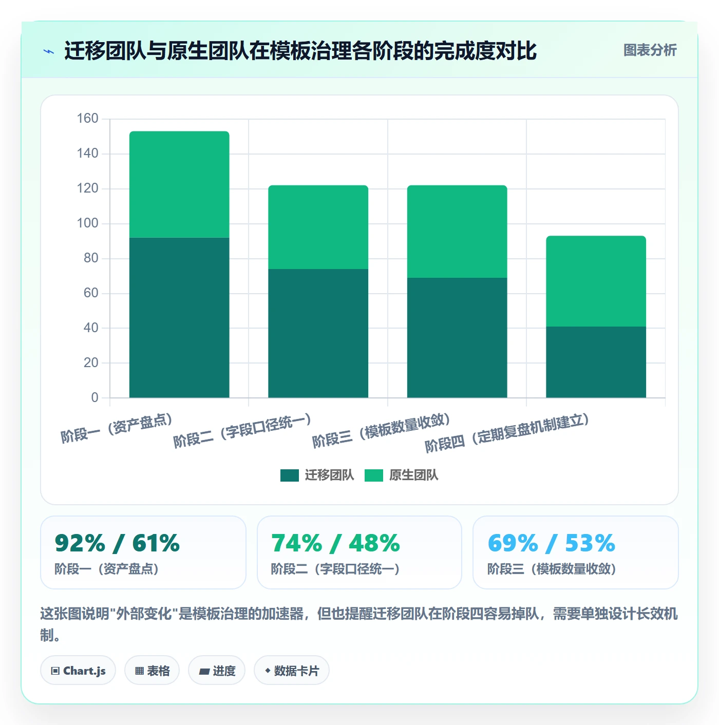 模板复用管理指南：研发团队如何做好项目模板，最佳实践全流程