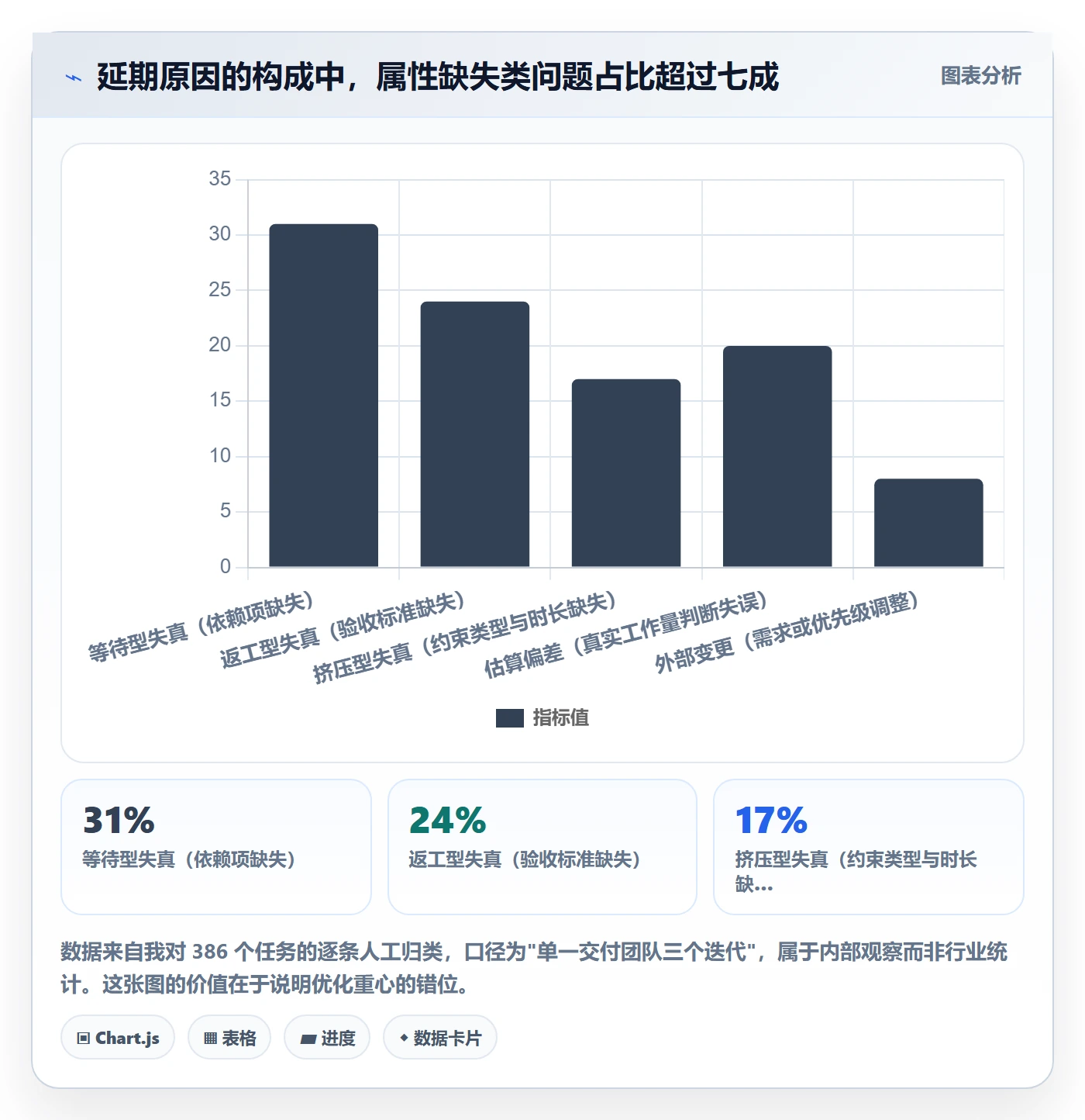 截止时间实操方法:项目成员提升任务属性效率的效率提升方法与模板
