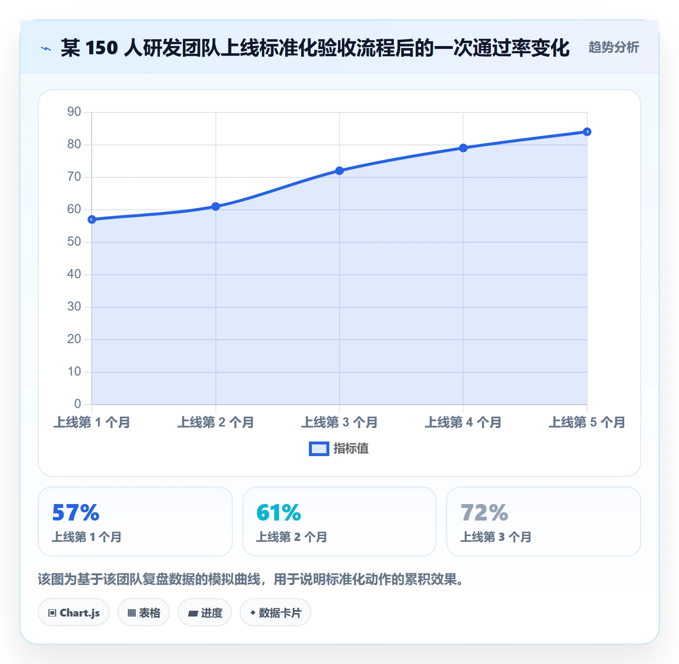 任务验收提交全流程:项目成员实操方法与一文讲清