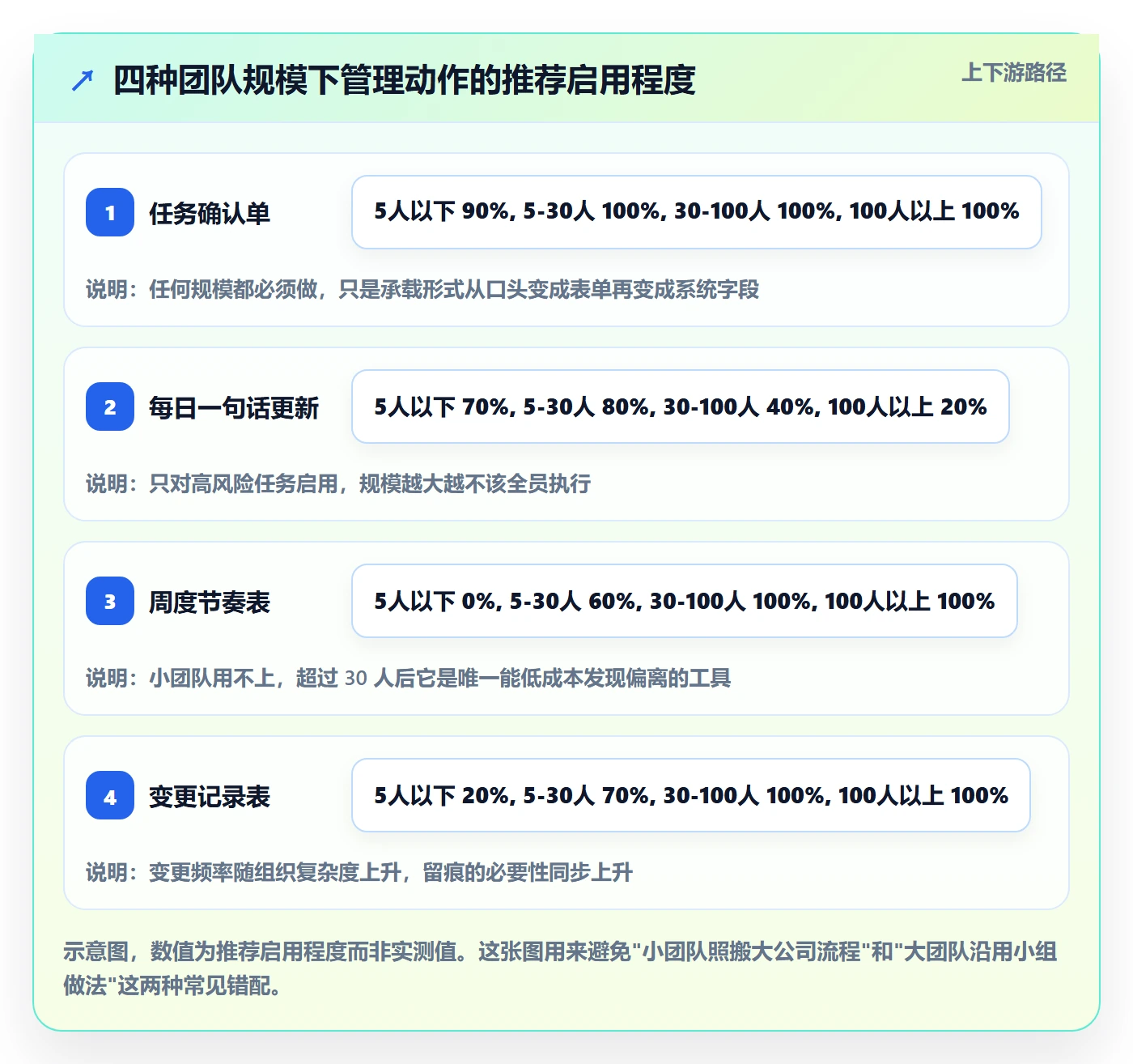 完成实操方法:管理层提升任务执行效率的流程优化方法与模板