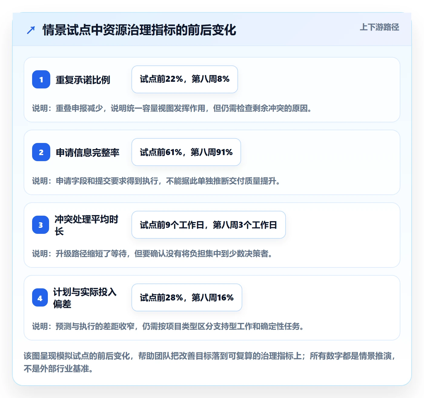 资源池落地方案：研发团队开展资源管理的风险控制案例解析