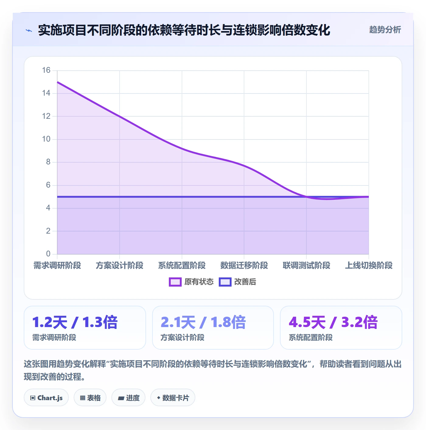 FS流程与规范:实施团队任务依赖流程优化关键指标