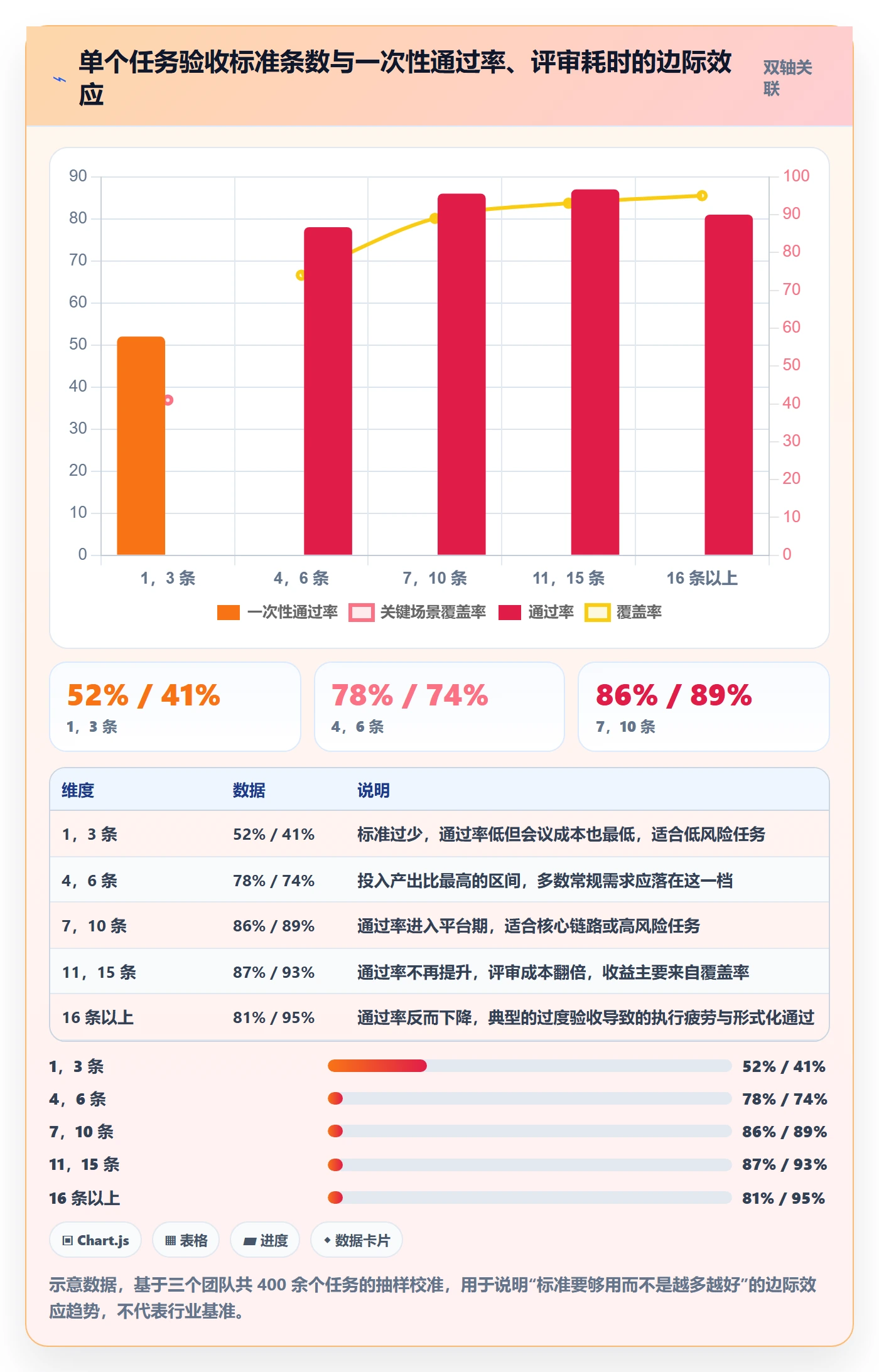 任务验收验收标准全流程:管理层落地方案与一文讲清