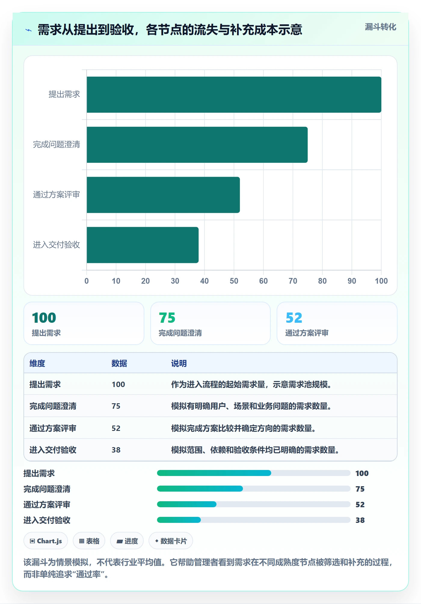需求评审怎么做？企业管理者流程优化：需求管理从0到1