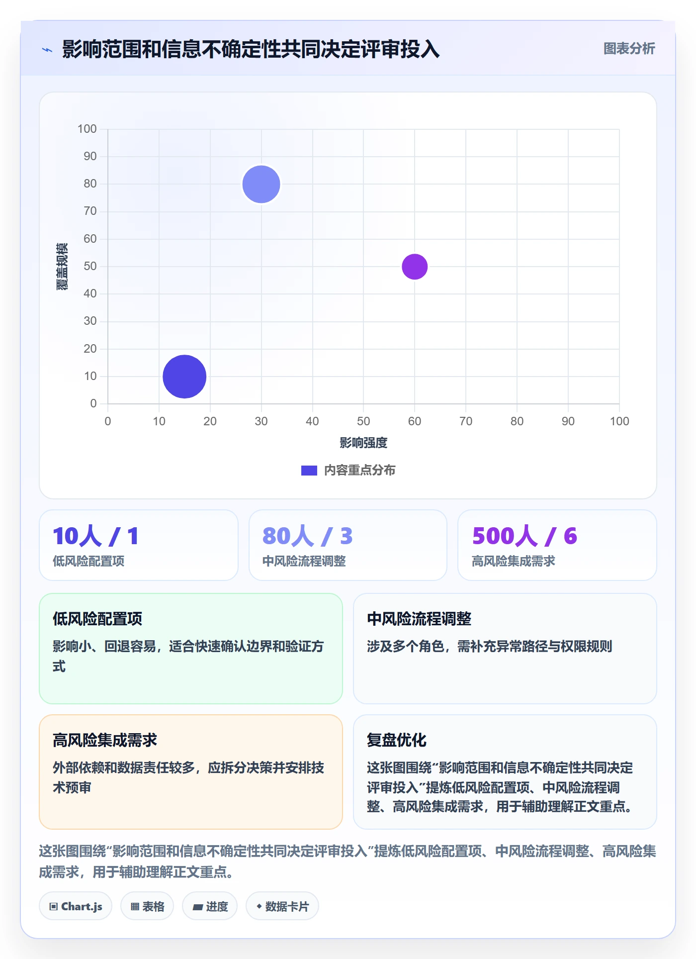 需求评审最佳实践：实施团队需求管理入门指南，常见问题