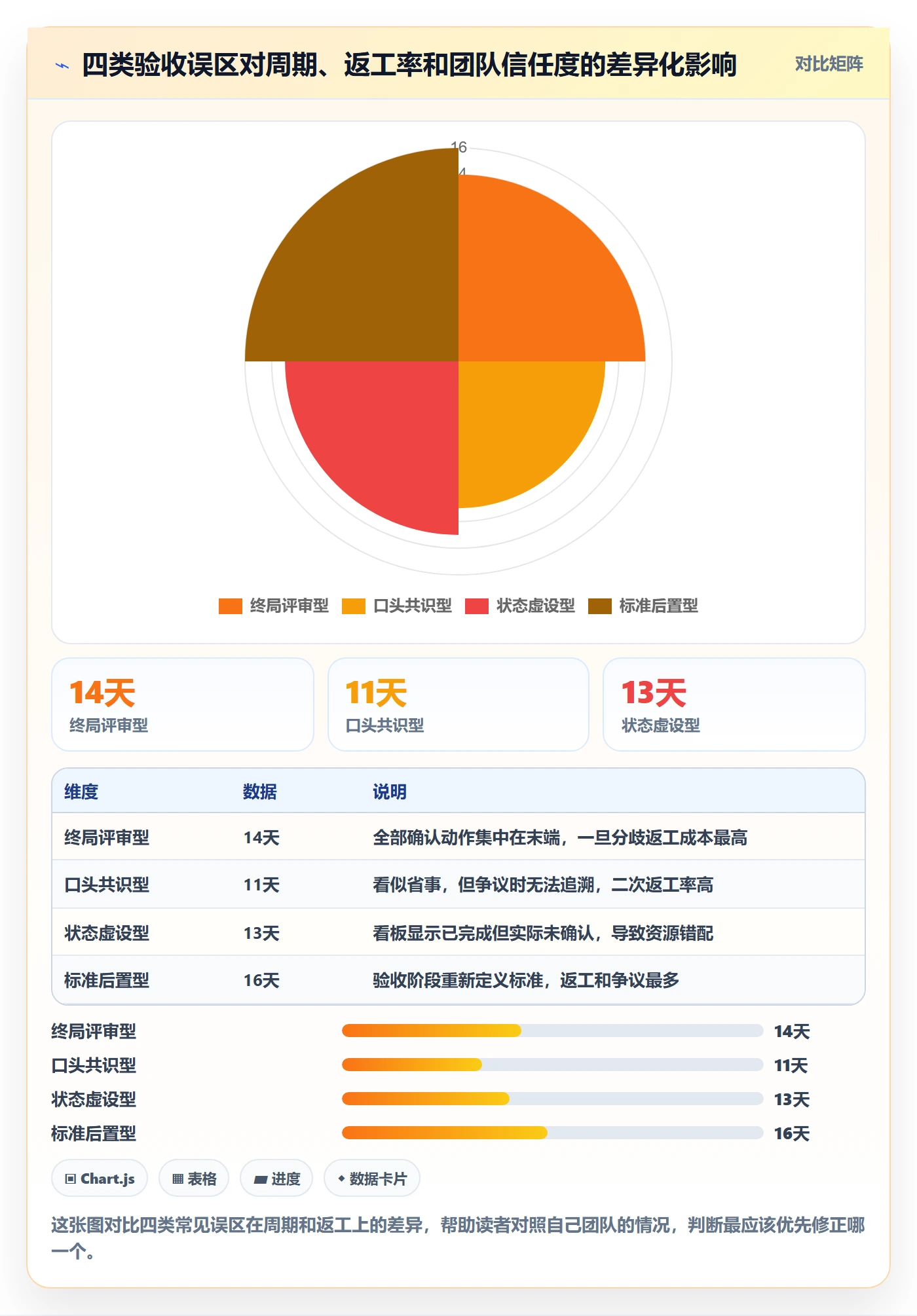 任务验收如何做好确认完成?实施团队效率提升与操作步骤