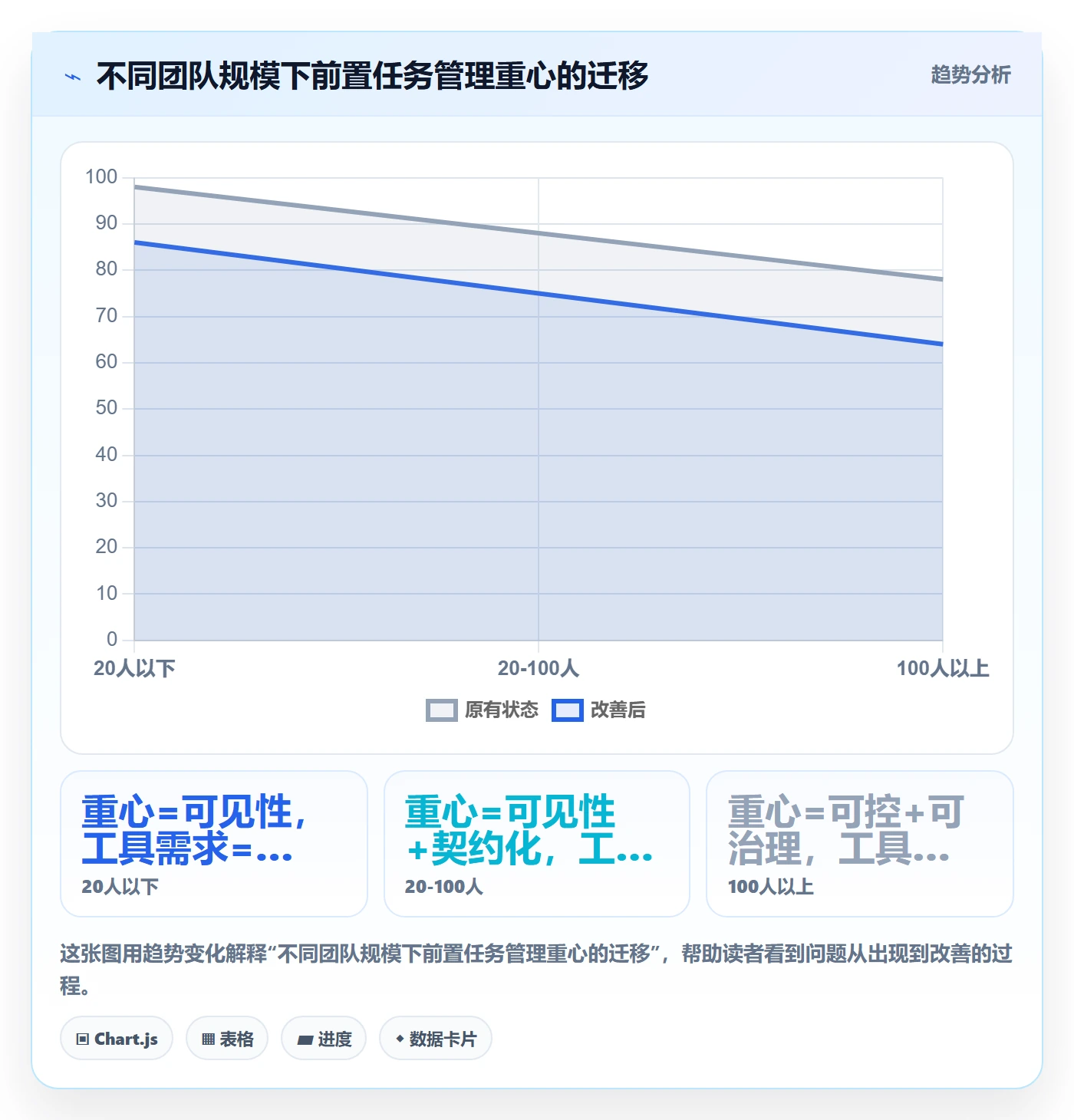 任务依赖如何做好前置任务?企业管理者协同管理与操作步骤