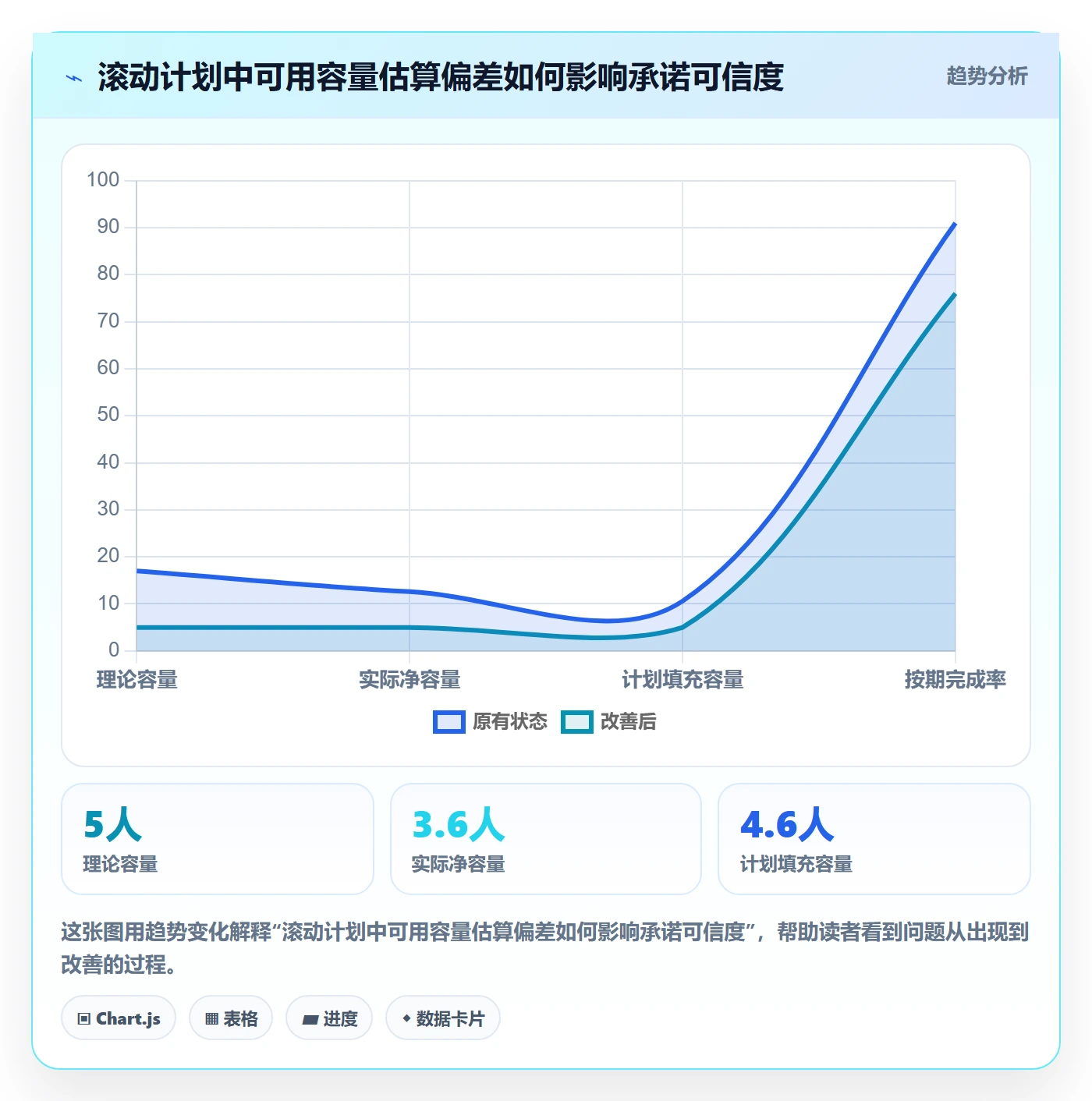 资源分配实操方法：实施团队提升资源管理效率的最佳实践方法与模板