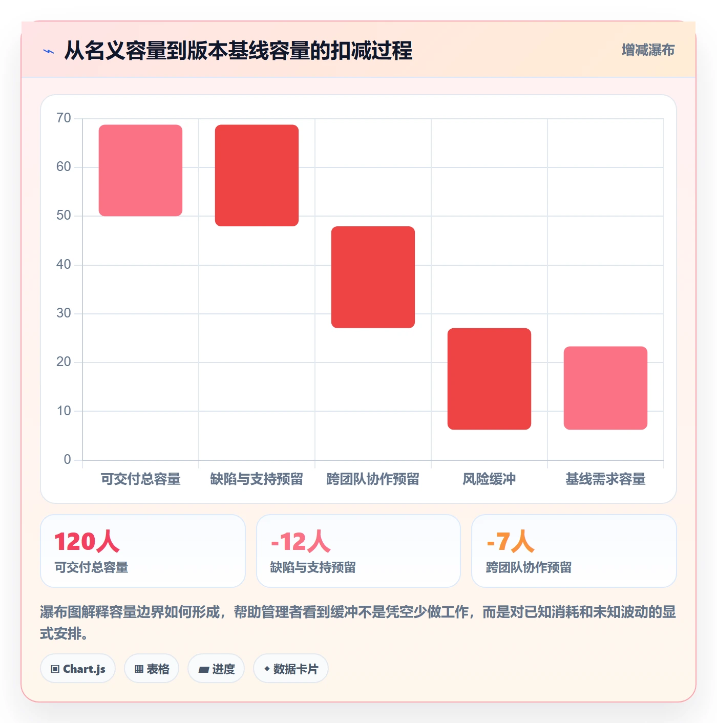 需求排期如何做好版本规划?实施团队实操方法与操作步骤