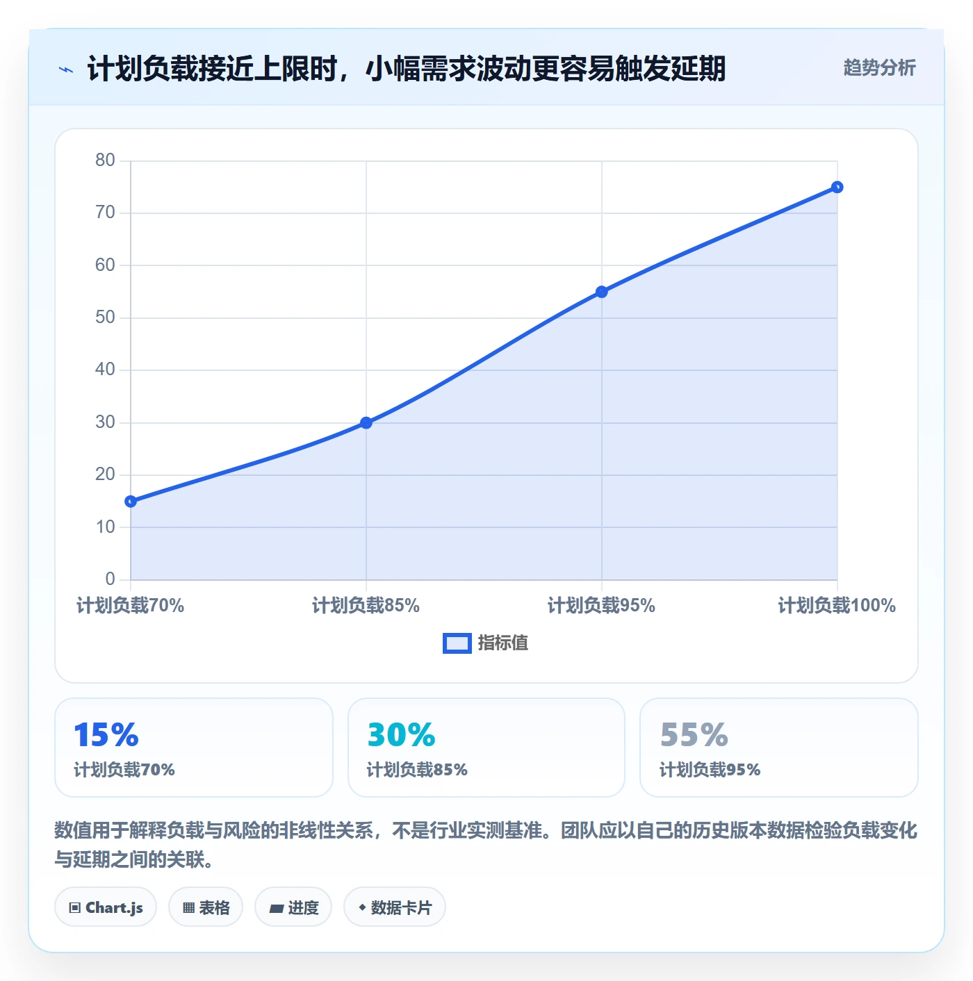 岗位怎么做?研发团队最佳实践:资源管理从0到1