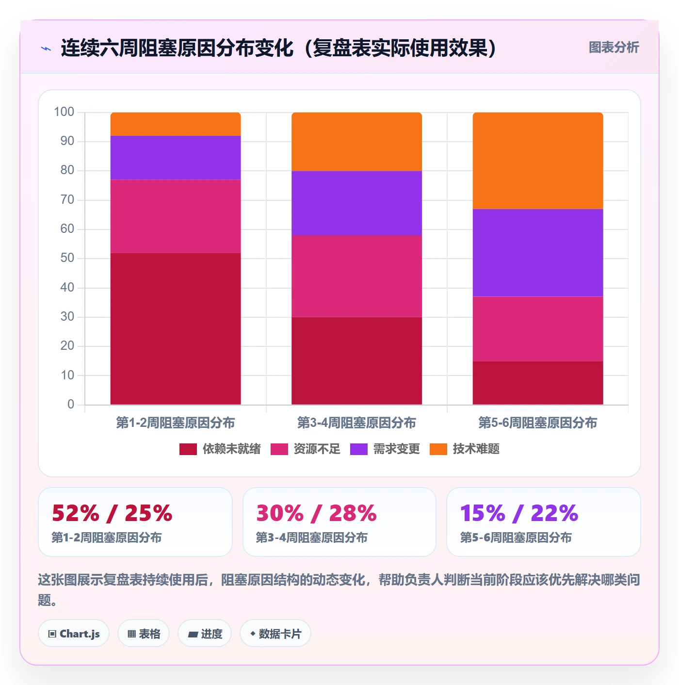 完成实操方法:项目负责人提升任务执行效率的效率提升方法与模板
