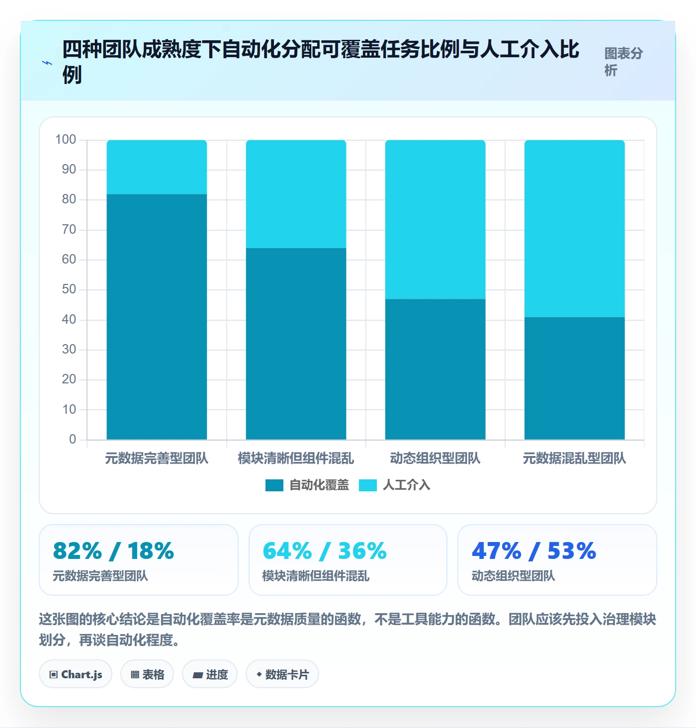 批量分配管理指南:项目成员如何做好任务分派,落地方案全流程