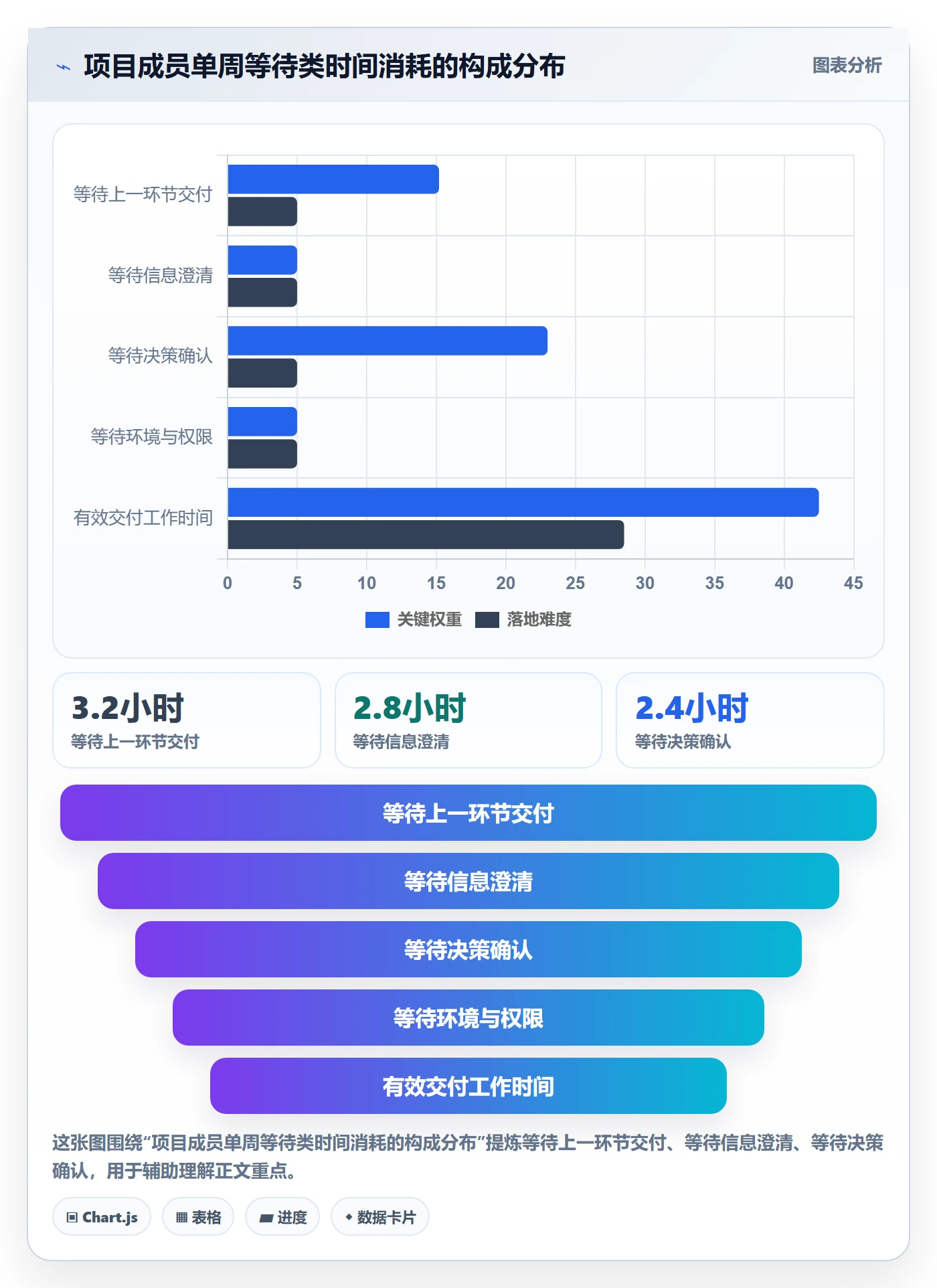 项目规划工作计划全流程:项目成员流程优化与一文讲清