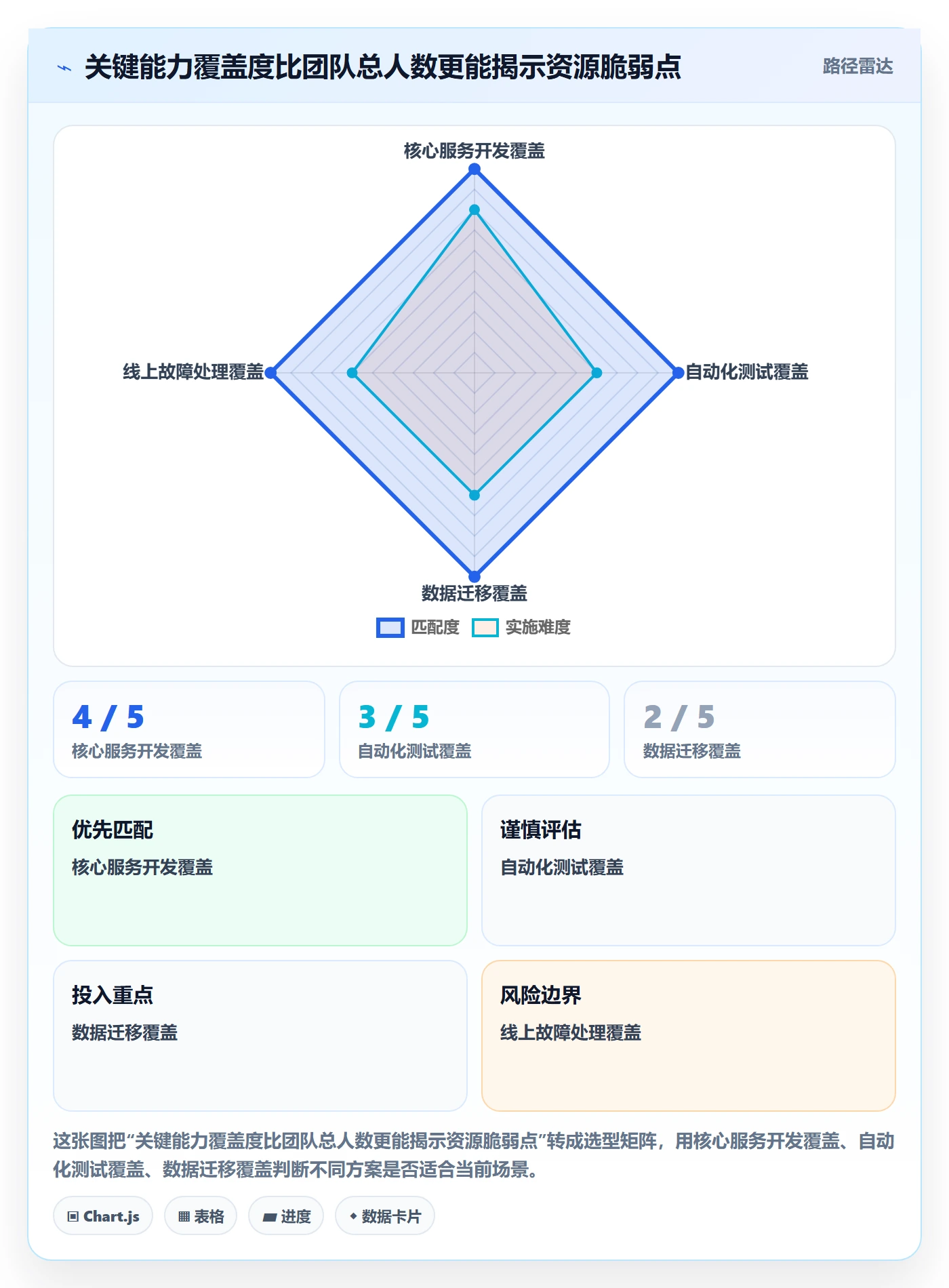资源管理如何做好岗位?研发团队效率提升与操作步骤