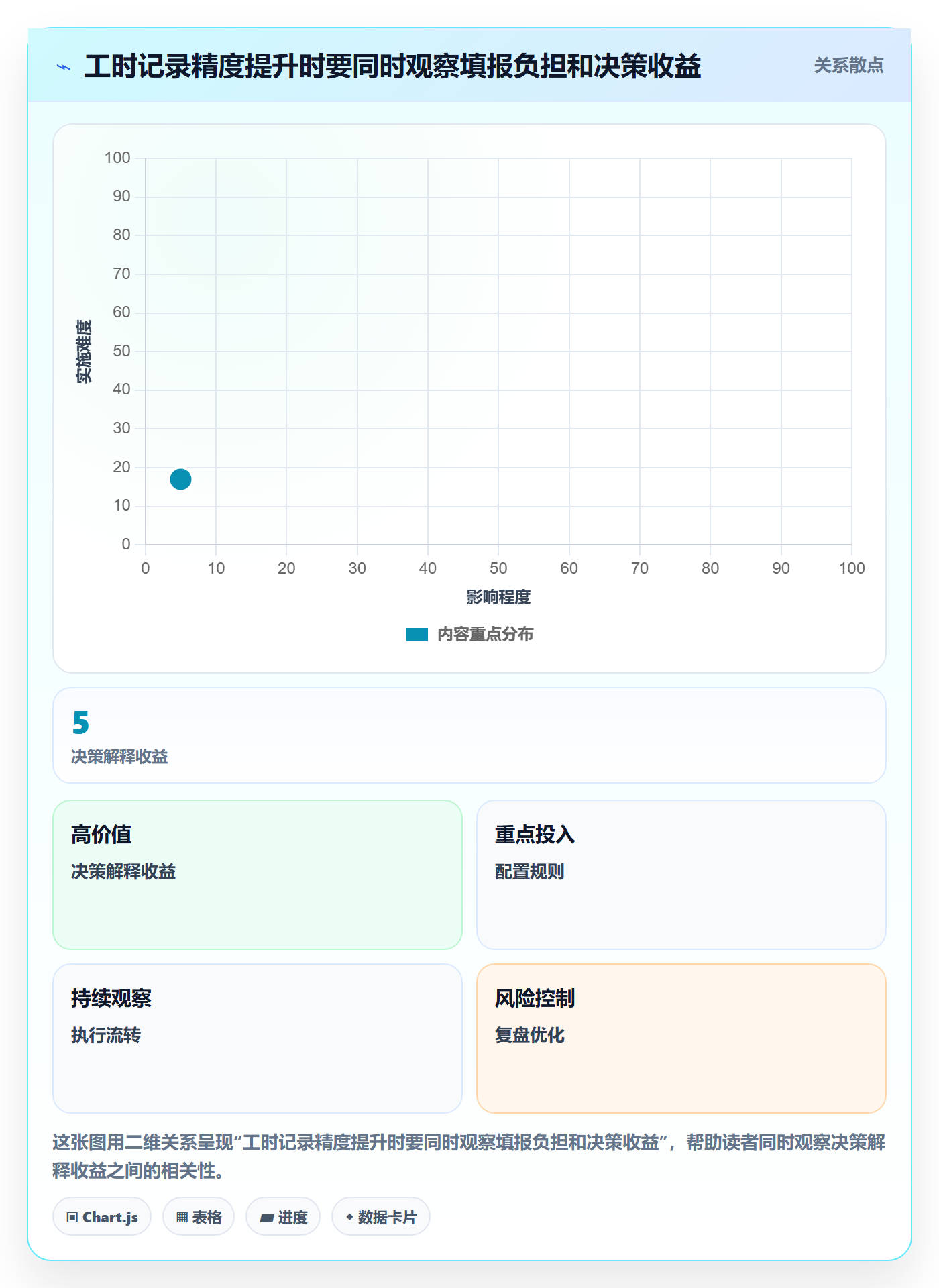 工时流程与规范:产品经理工时管理数据分析关键指标